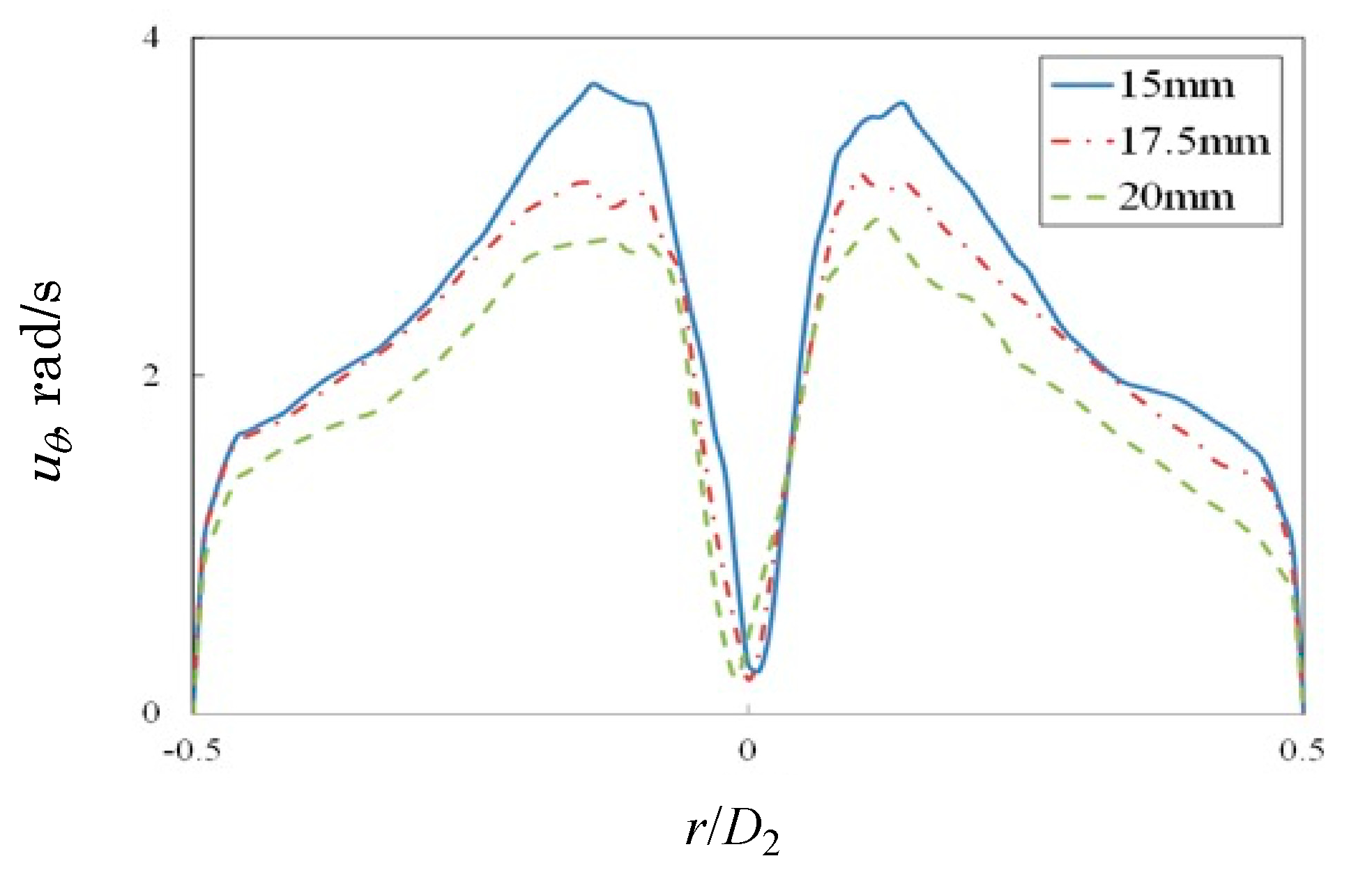 Fluids 07 00304 g008