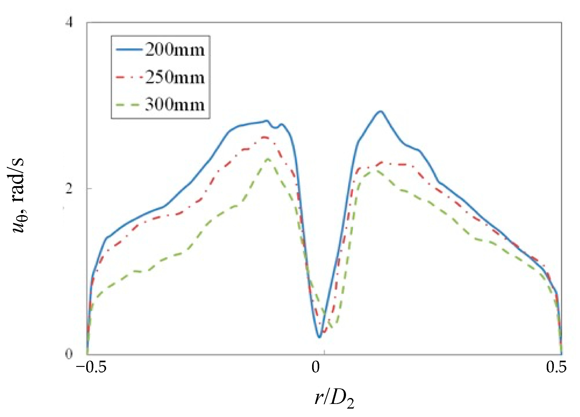 Fluids 07 00304 g011