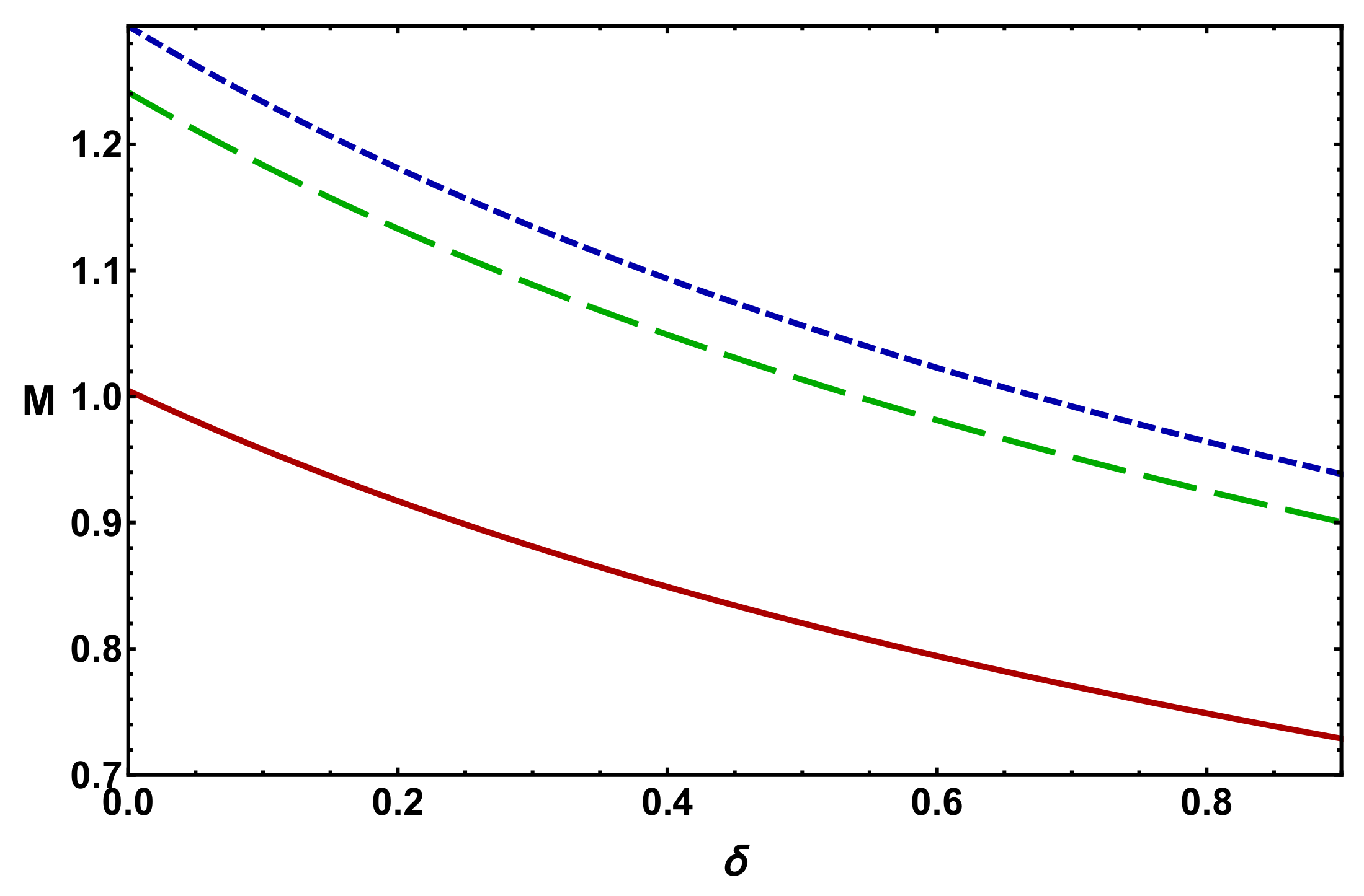 Fluids 07 00305 g002