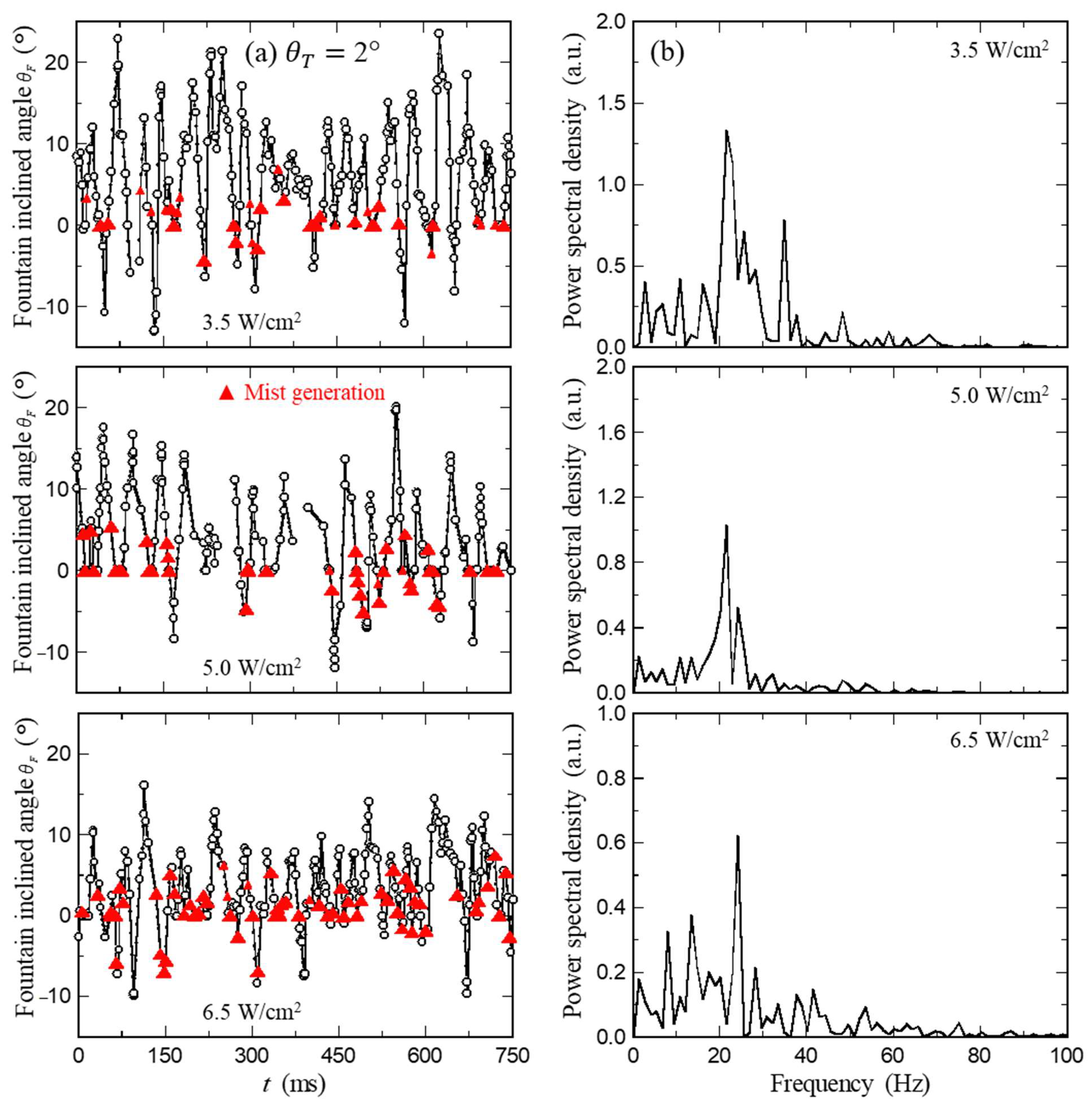 Fluids 07 00306 g006