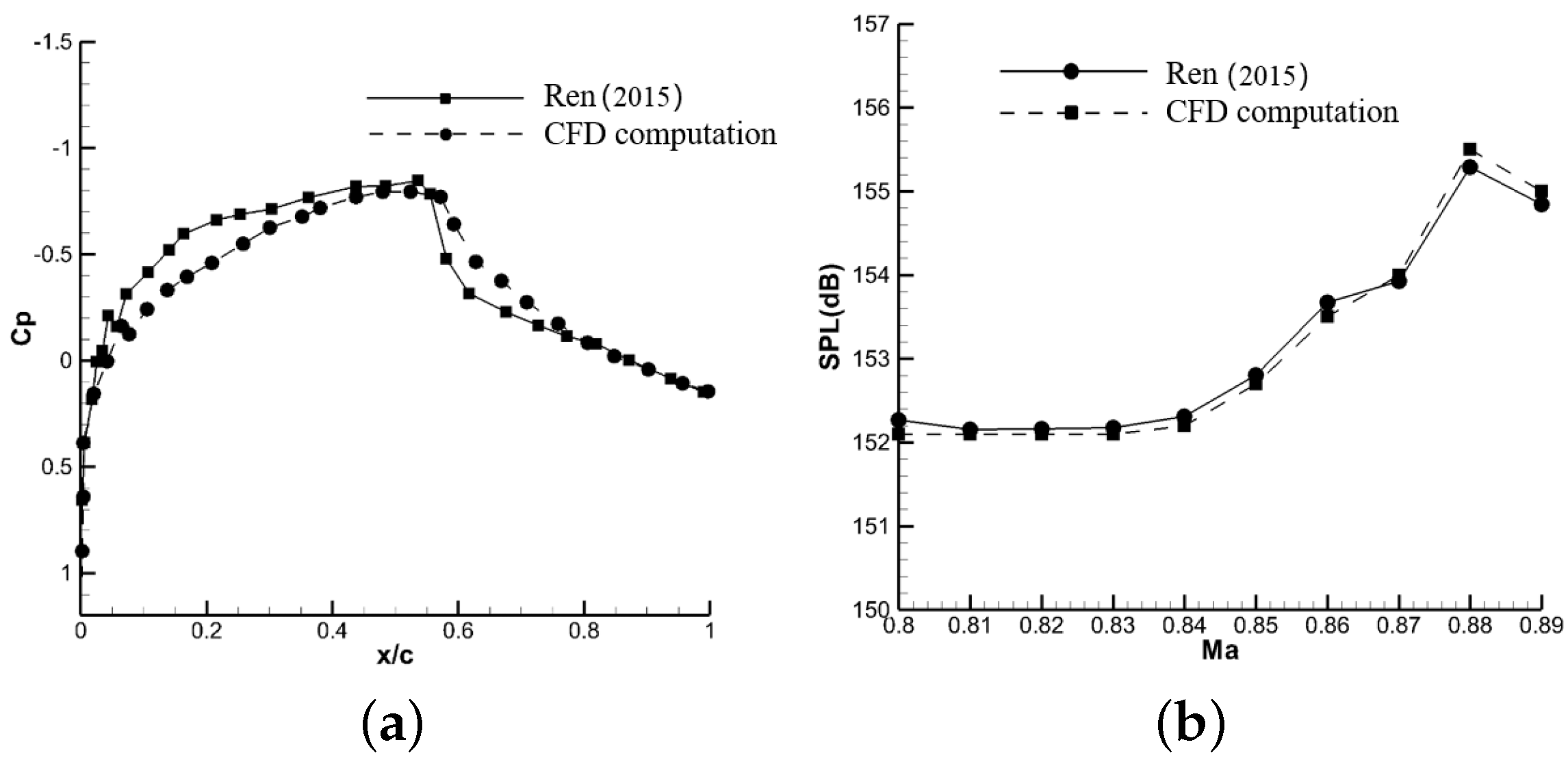 Fluids 07 00307 g002 Fluids 07 00307 g002