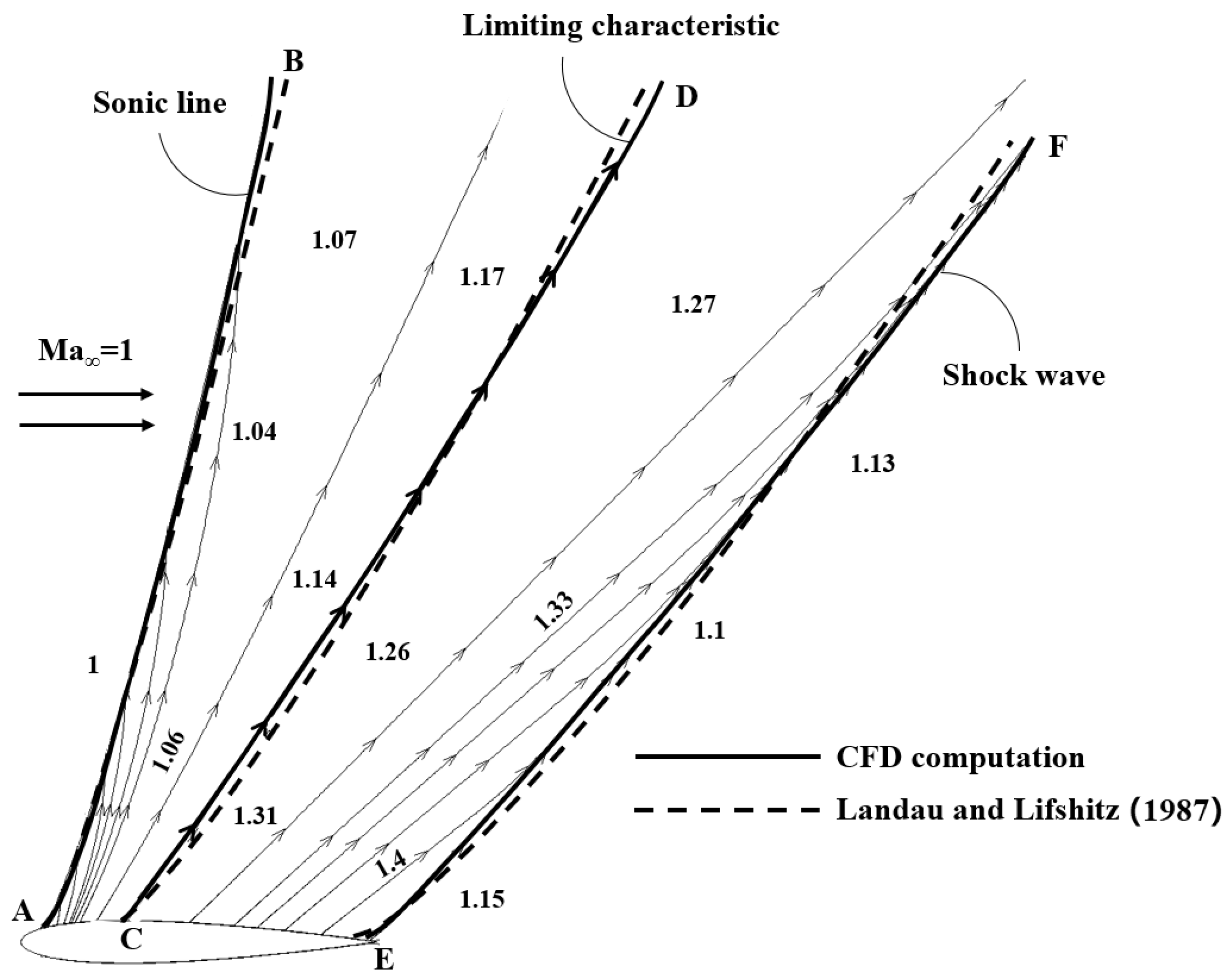 Fluids 07 00307 g004 Fluids 07 00307 g004