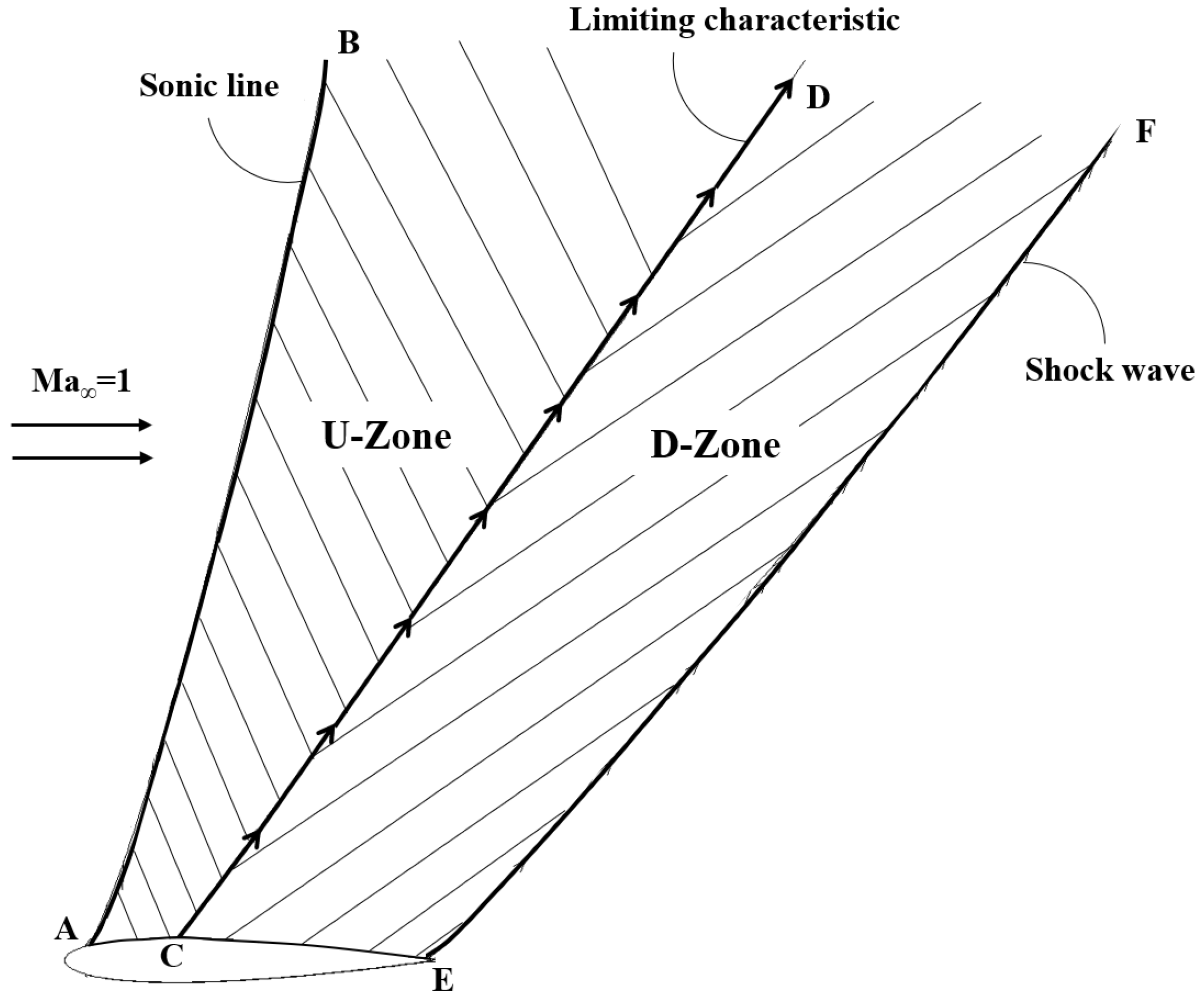 Fluids 07 00307 g005 Fluids 07 00307 g005