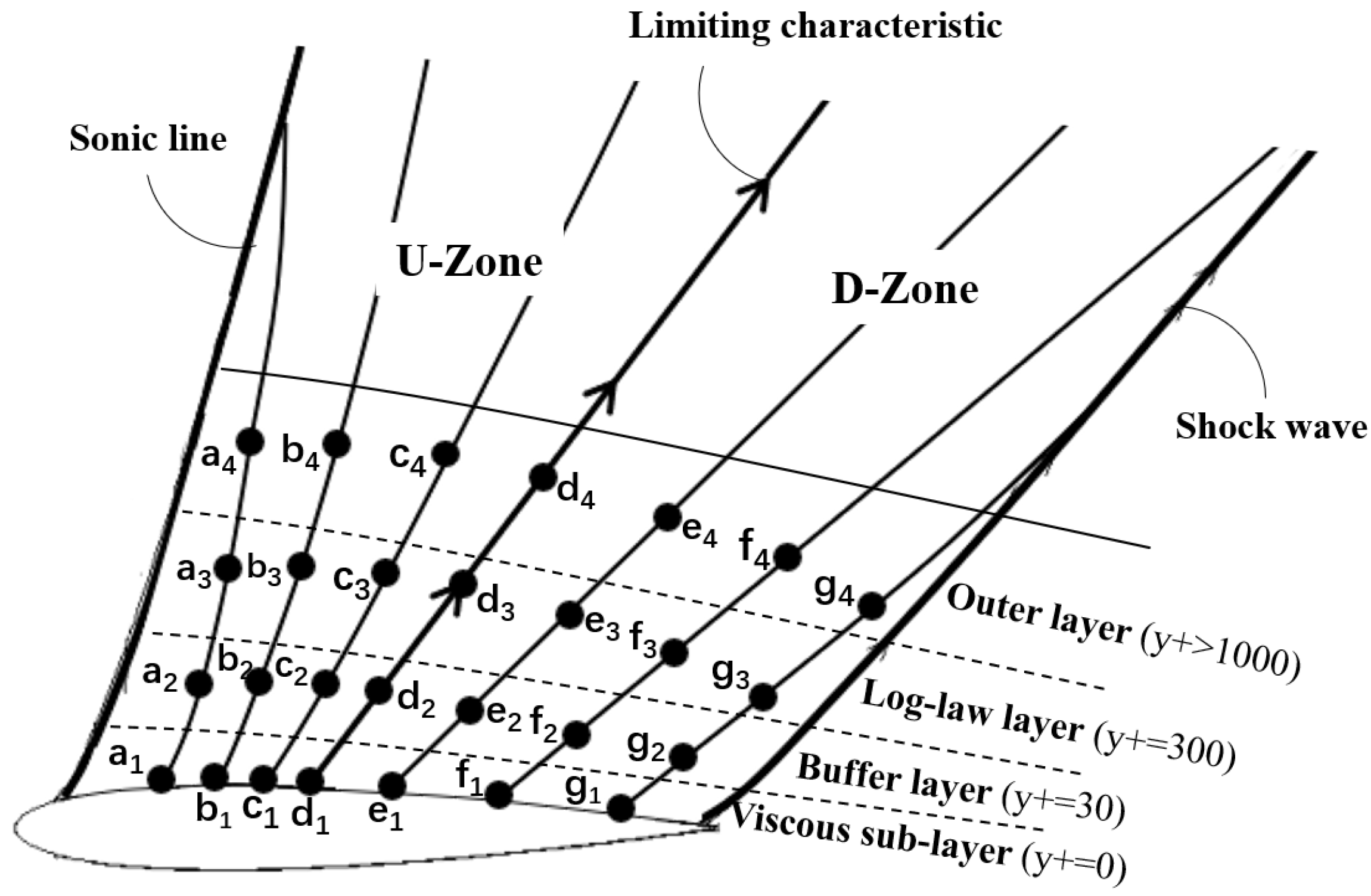 Fluids 07 00307 g006 Fluids 07 00307 g006