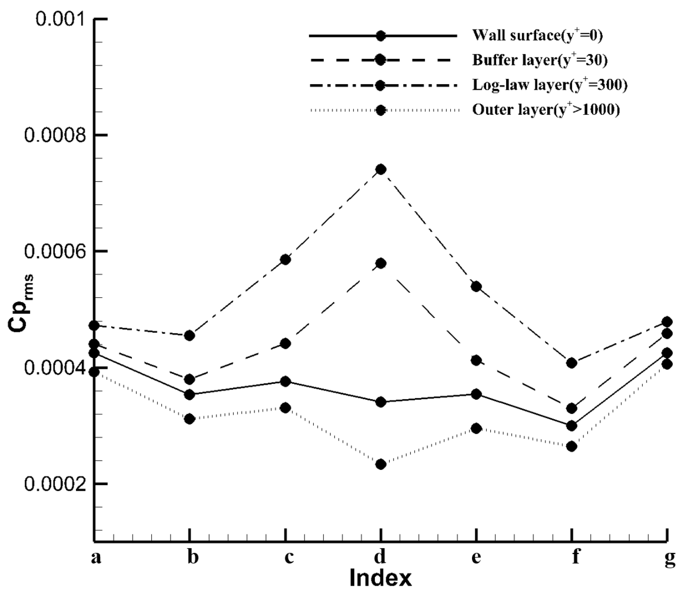 Fluids 07 00307 g007 Fluids 07 00307 g007