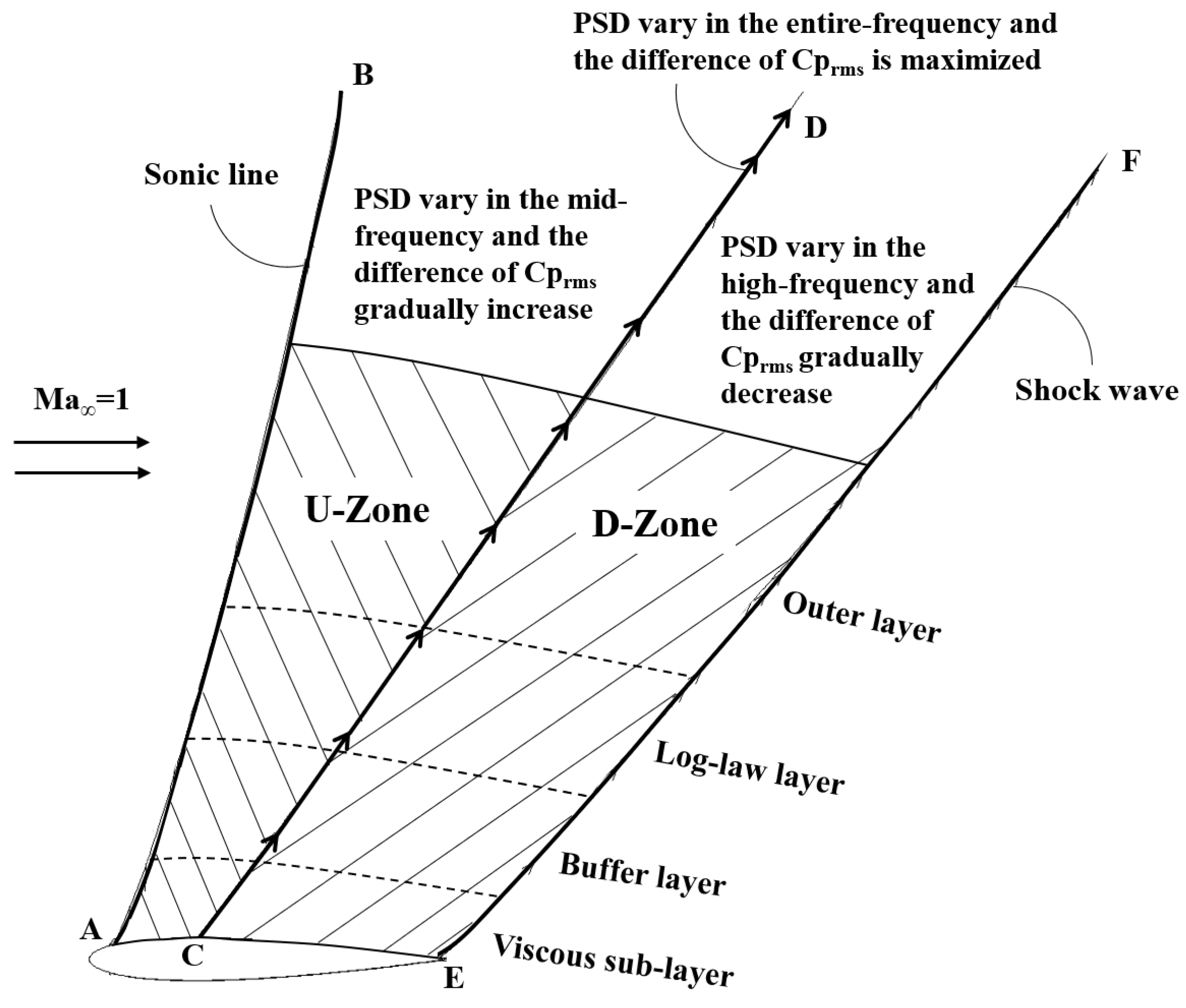 Fluids 07 00307 g011 Fluids 07 00307 g011
