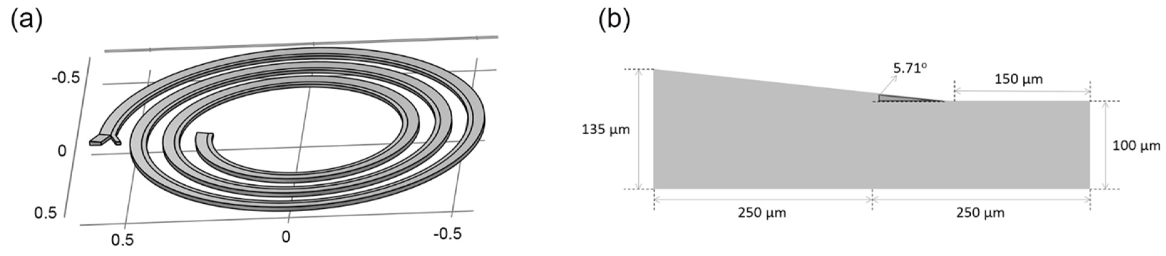Fluids 07 00308 g001 Fluids 07 00308 g001