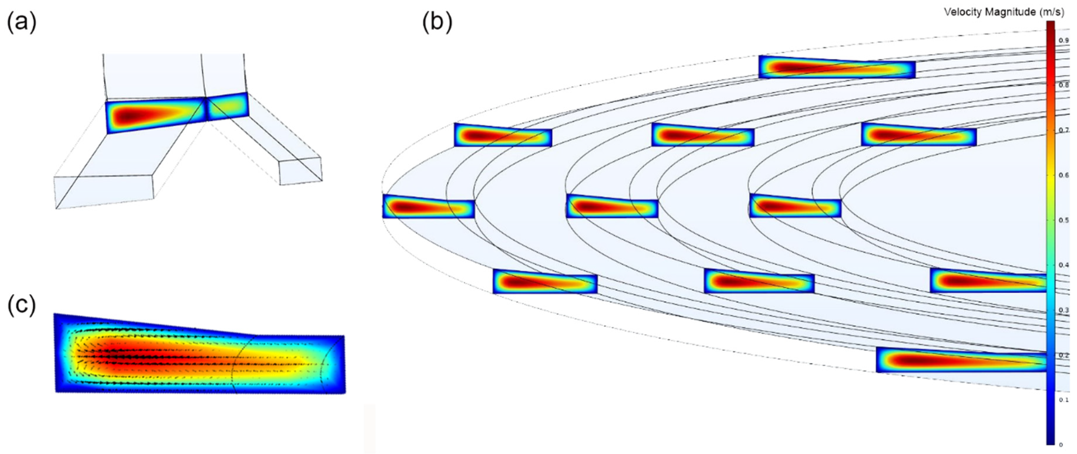 Fluids 07 00308 g003 Fluids 07 00308 g003