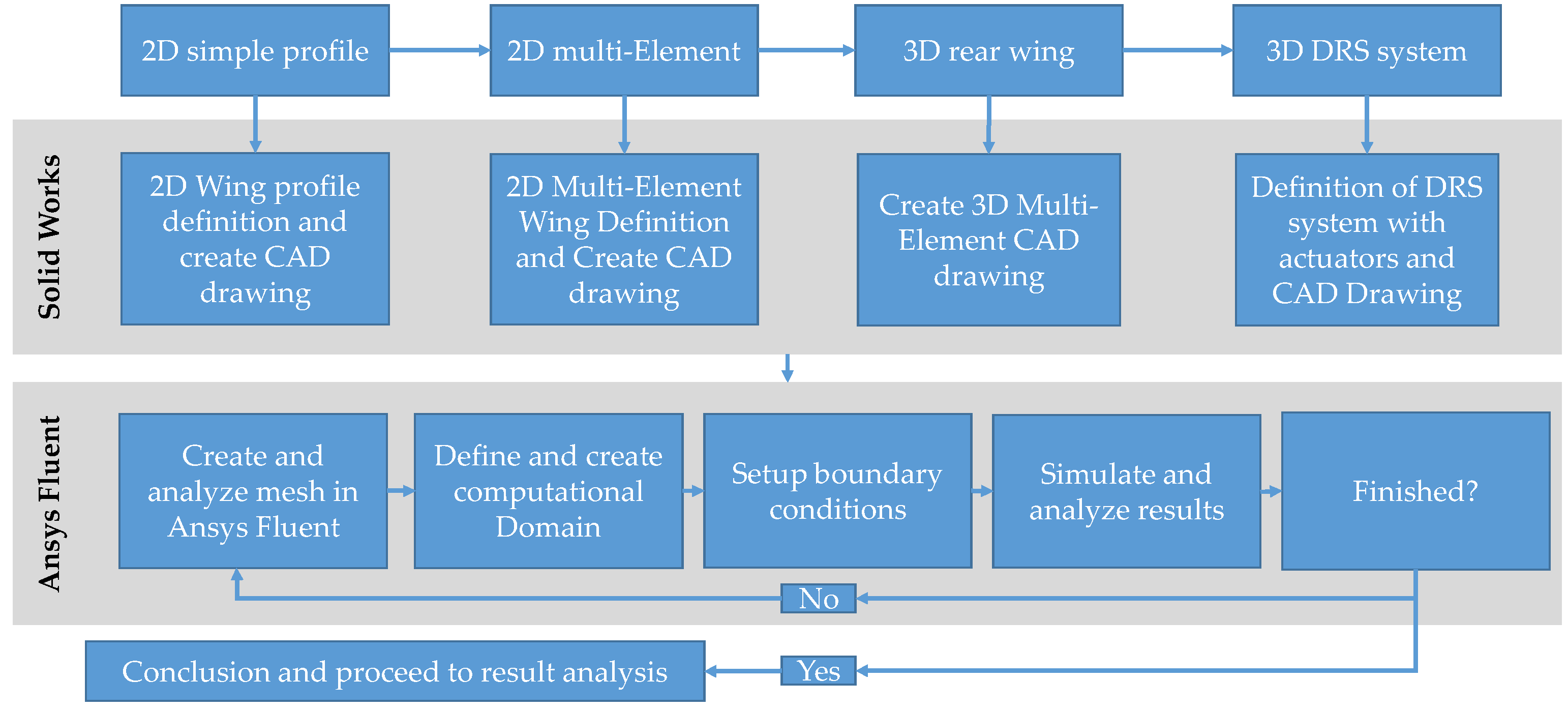Fluids 07 00309 g001