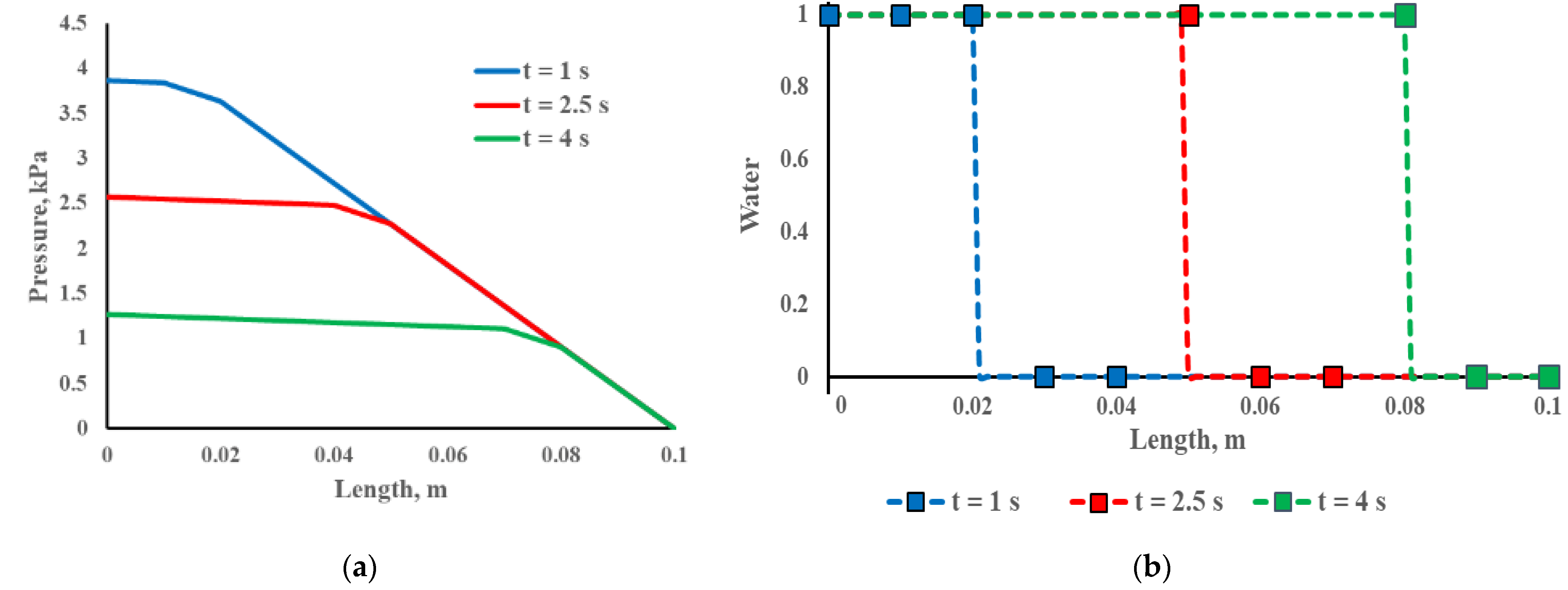 Fluids 07 00311 g008