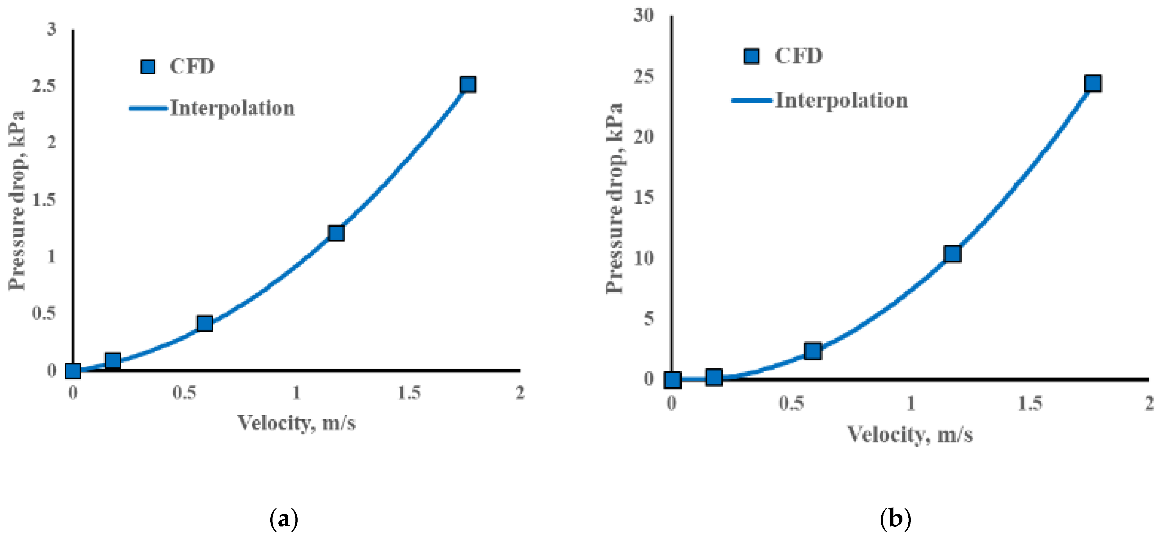 Fluids 07 00311 g011