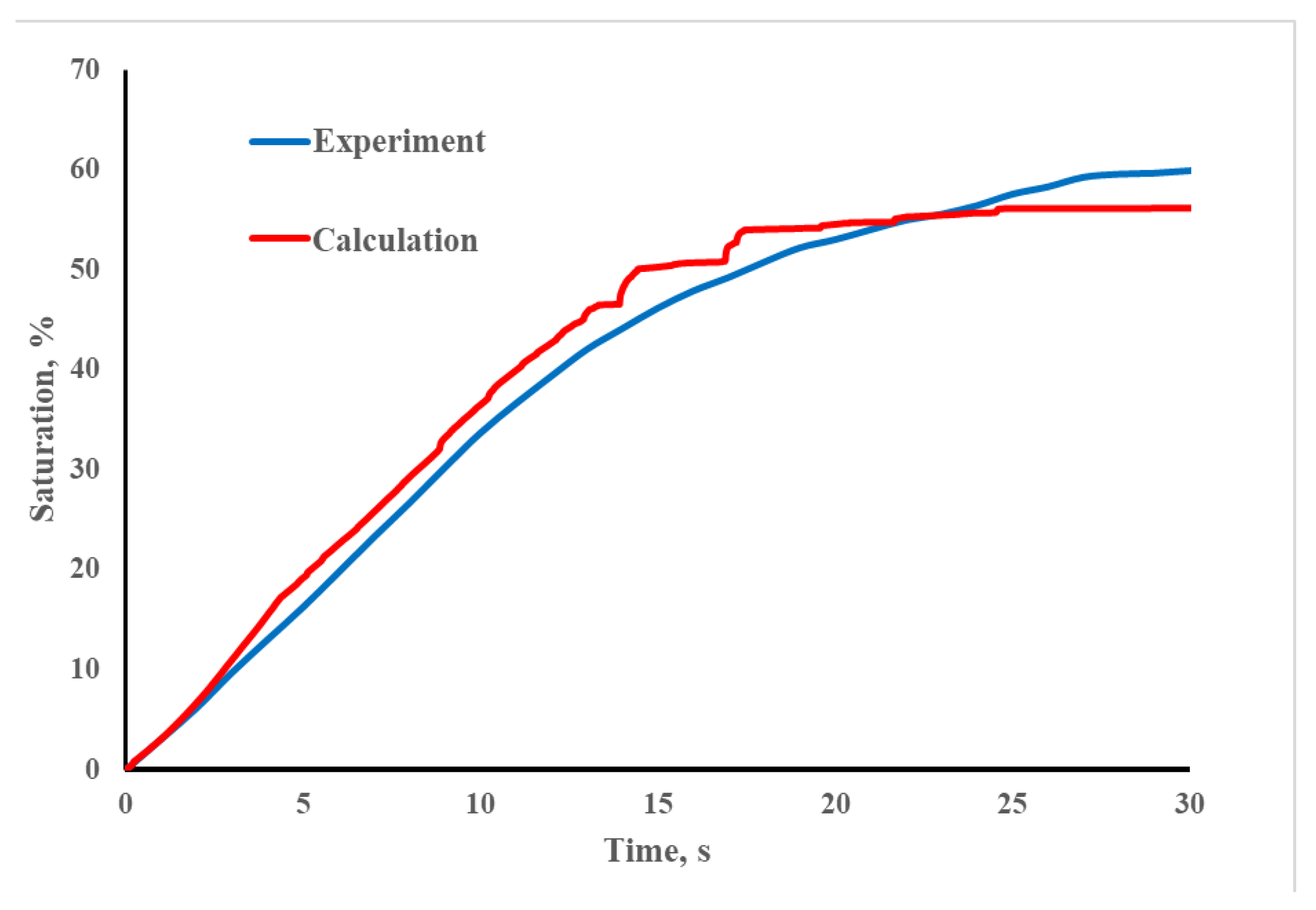 Fluids 07 00311 g015