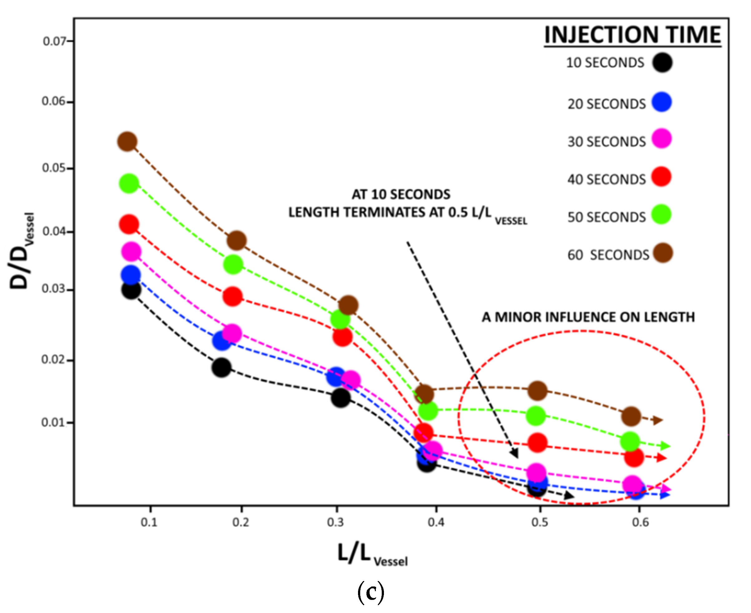 Fluids 07 00313 g002b