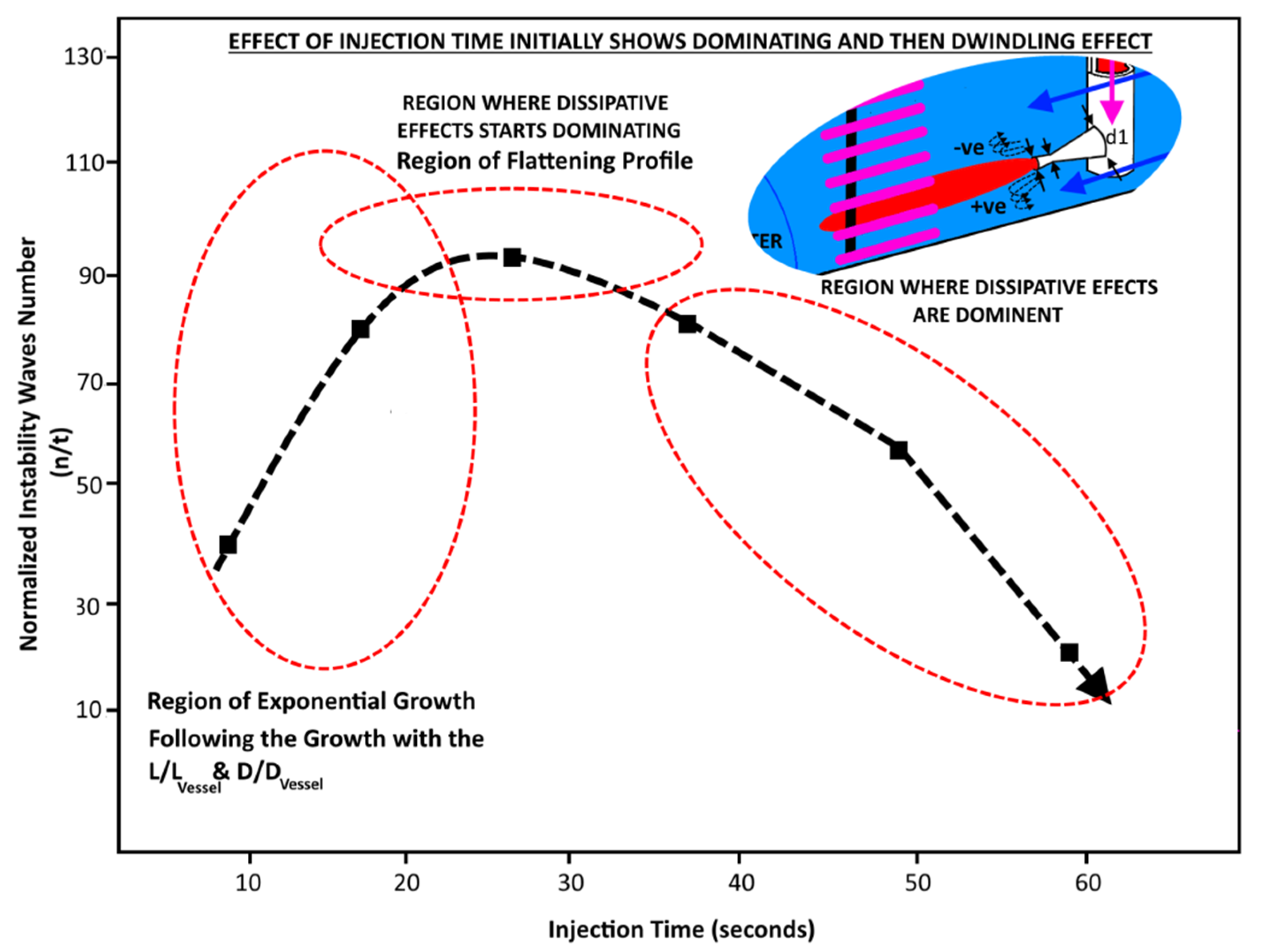 Fluids 07 00313 g003