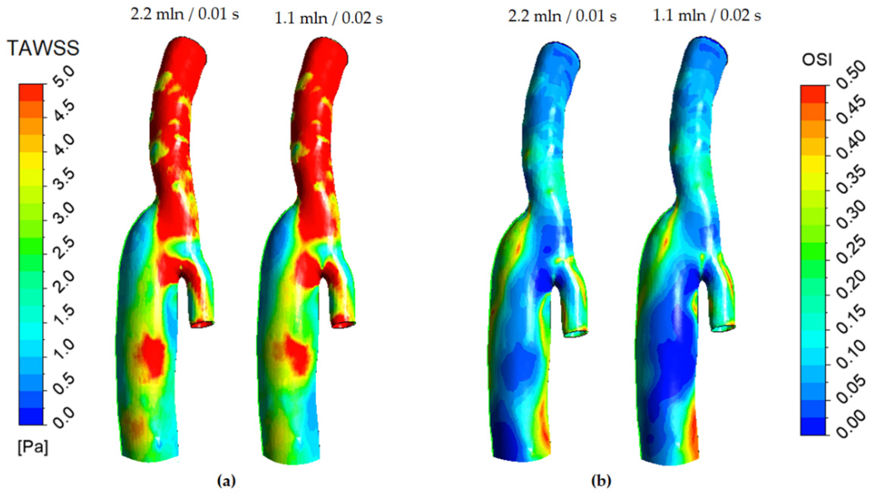 Fluids 07 00314 g005