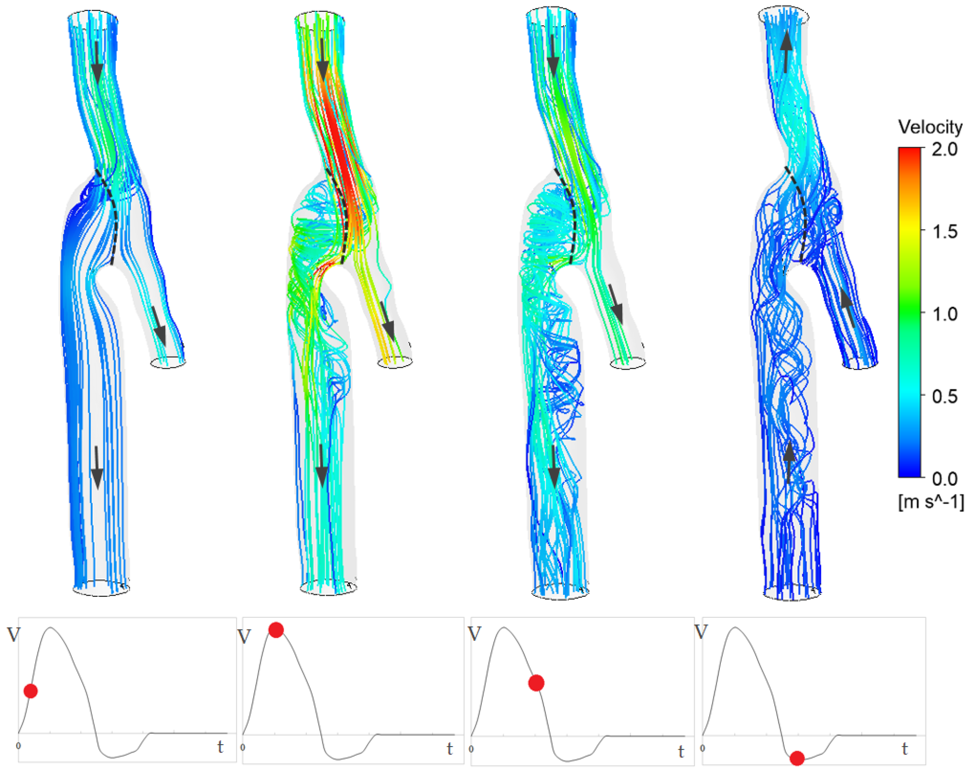 Fluids 07 00314 g008