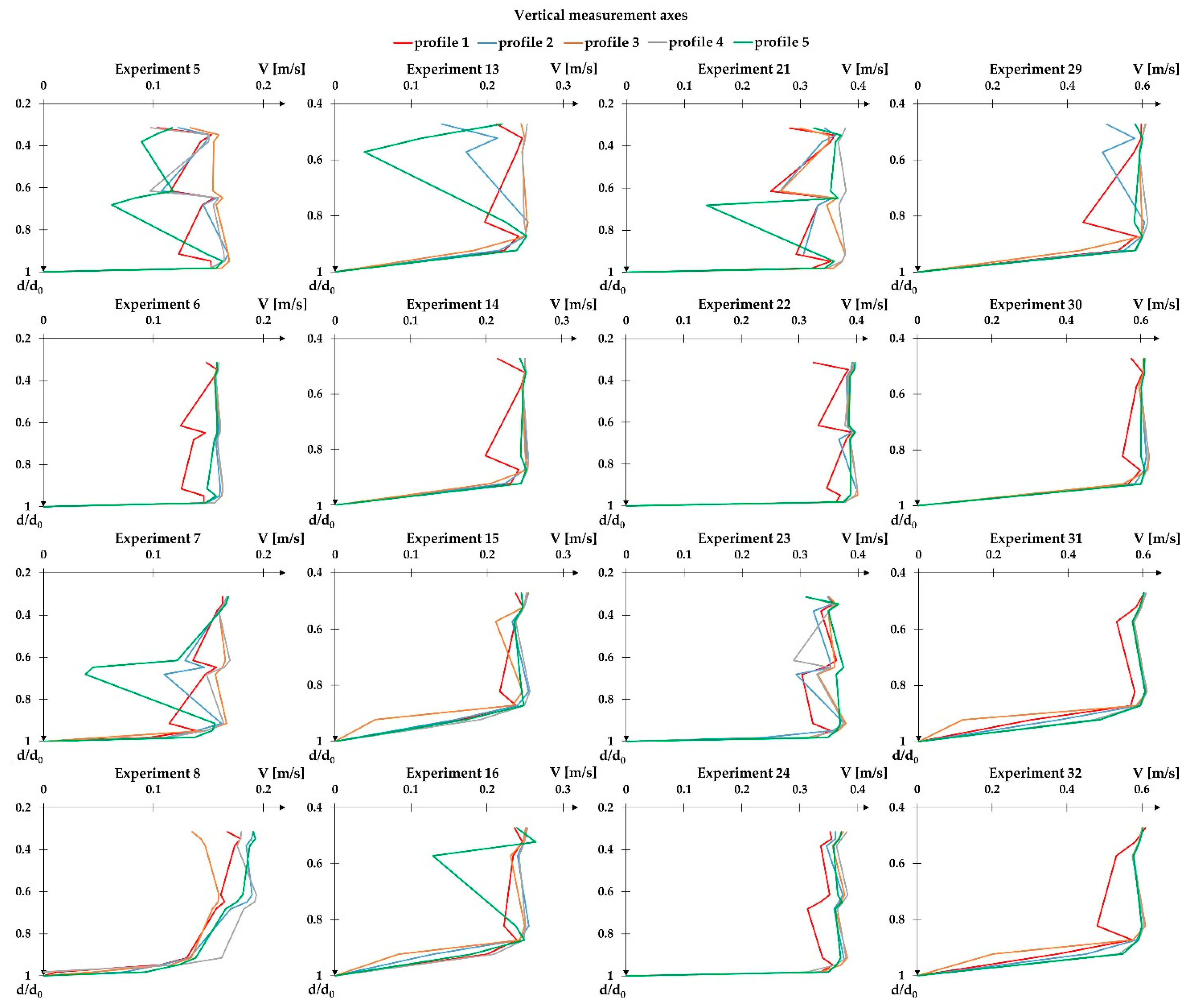 Fluids 07 00315 g006