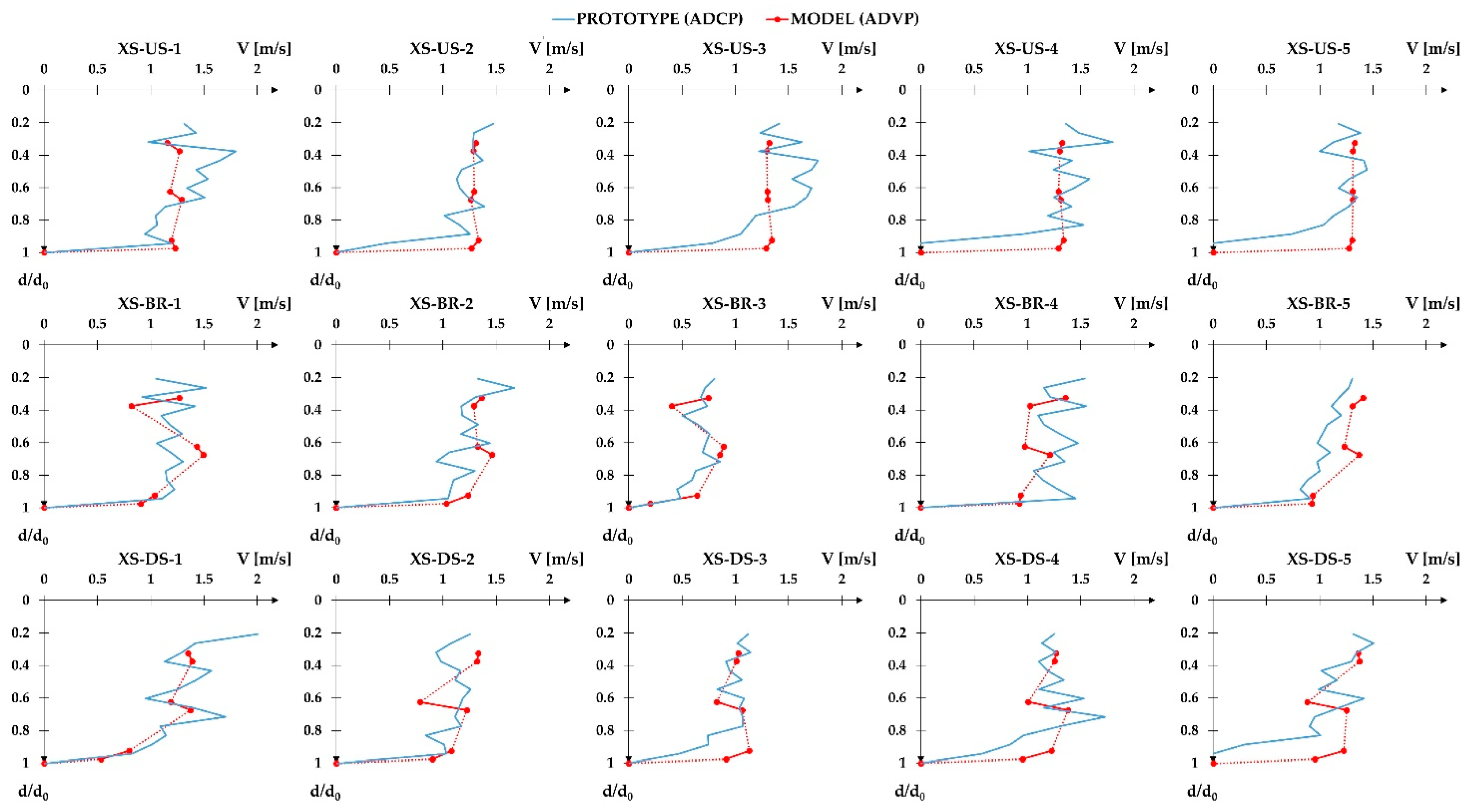 Fluids 07 00315 g009