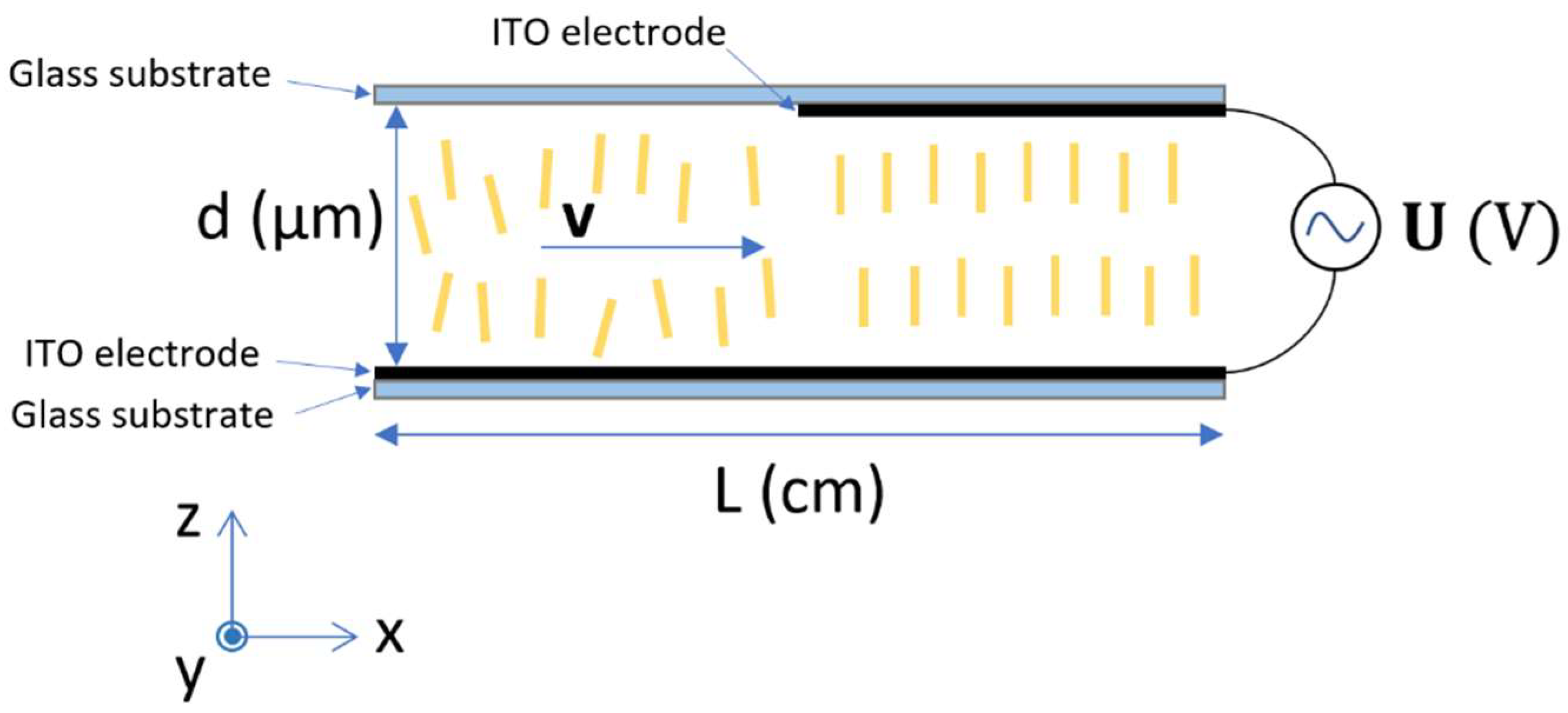Fluids 07 00316 g001 Fluids 07 00316 g001