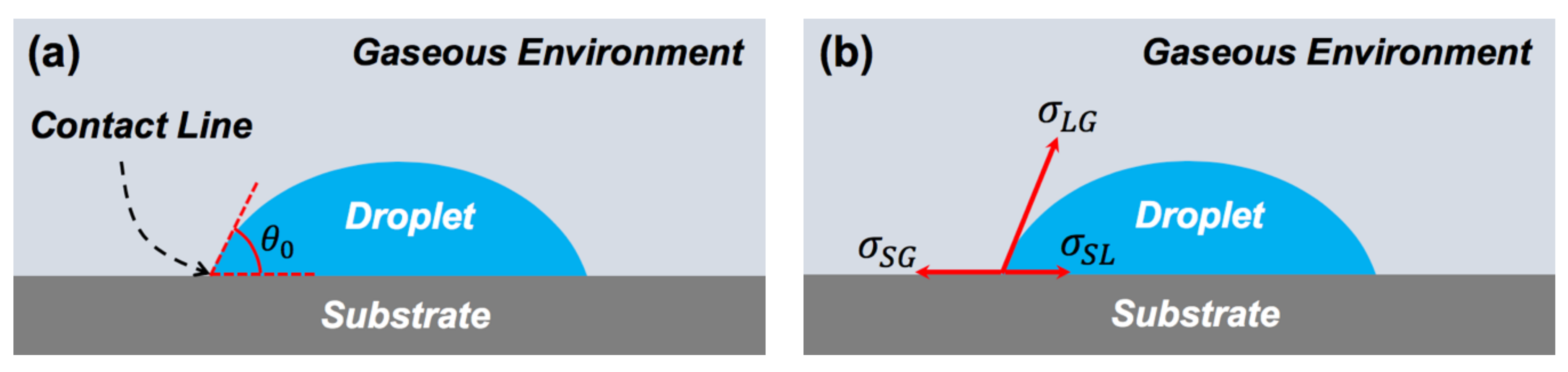 Fluids 07 00318 g001