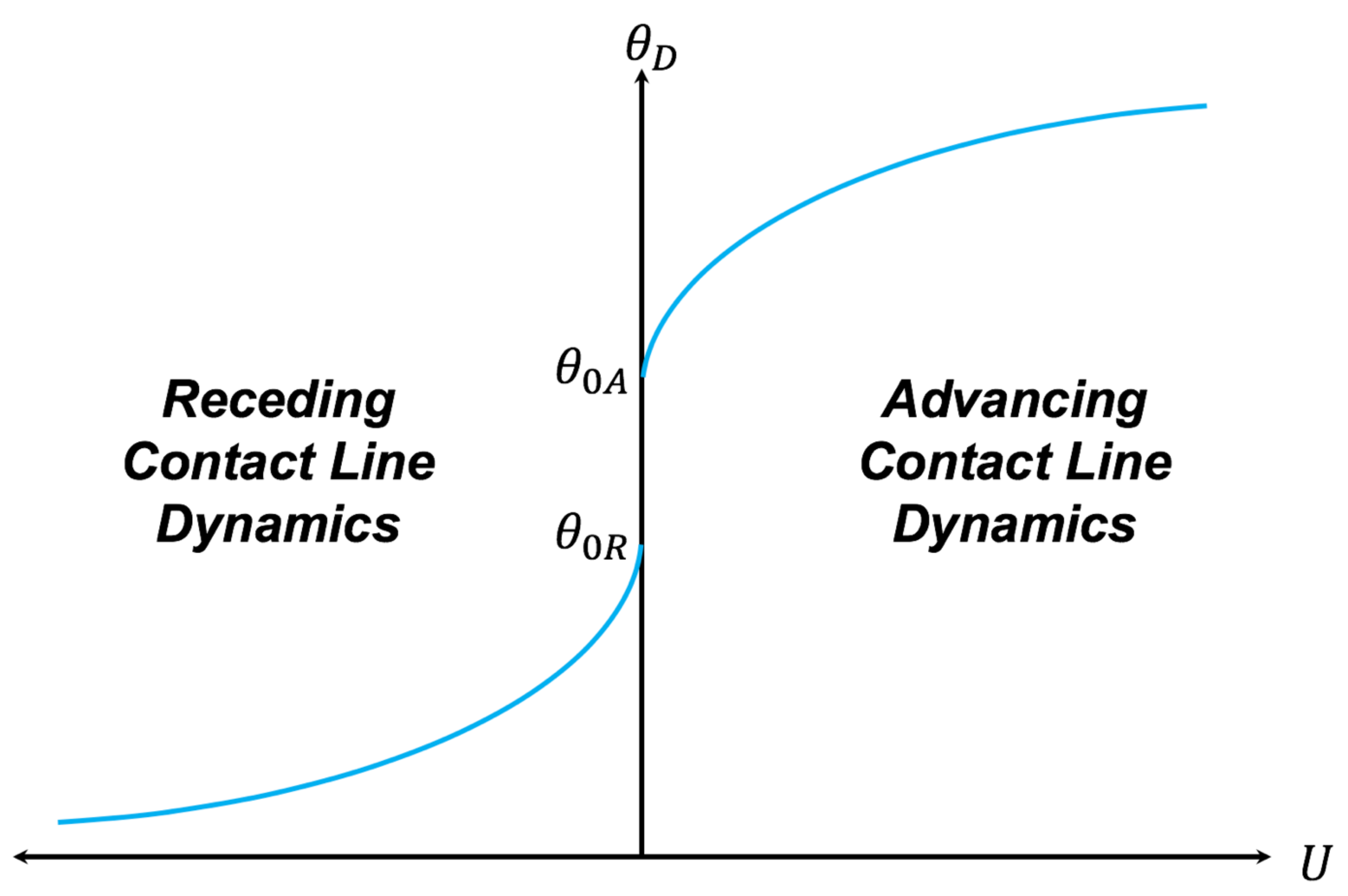 Fluids 07 00318 g002