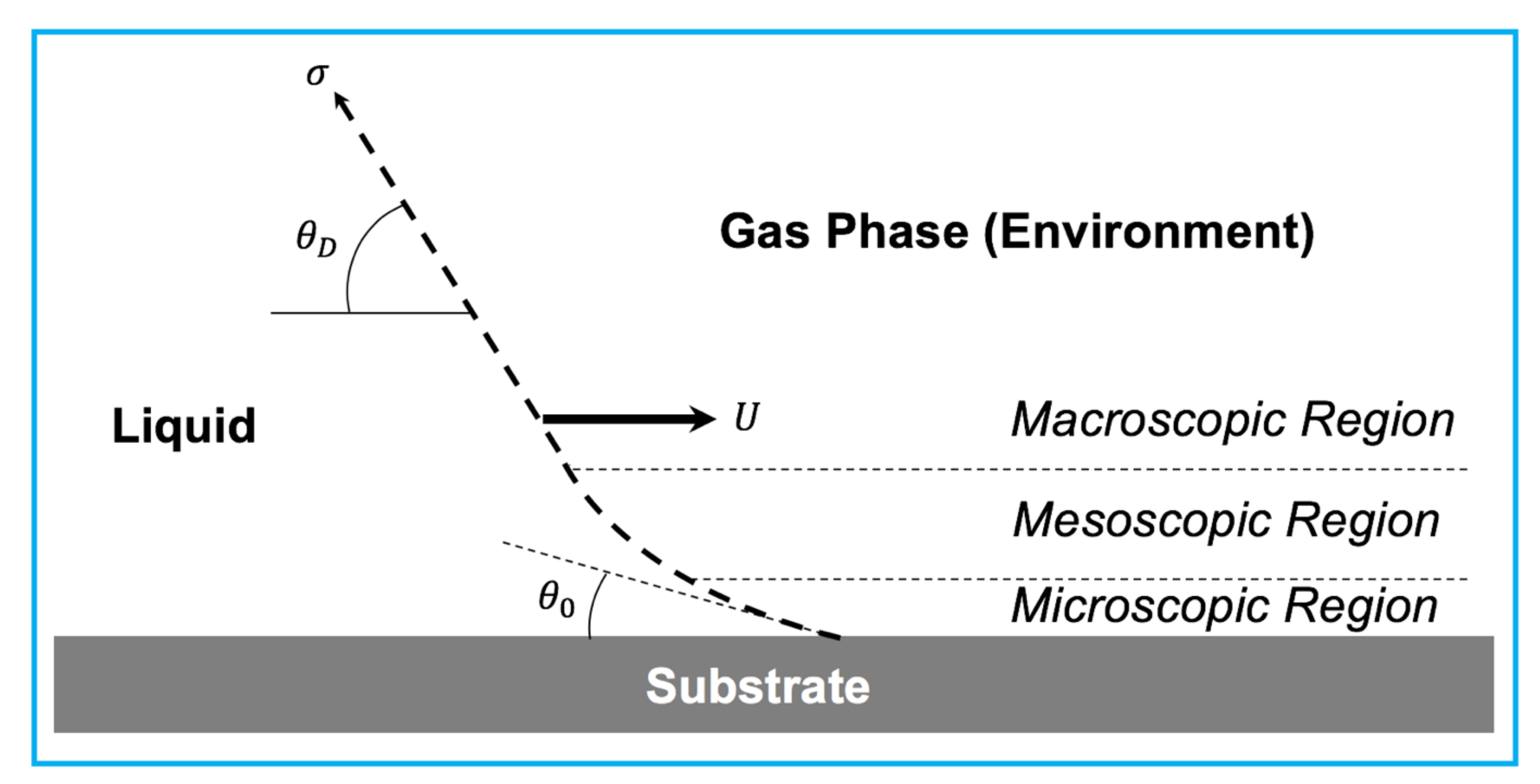 Fluids 07 00318 g007