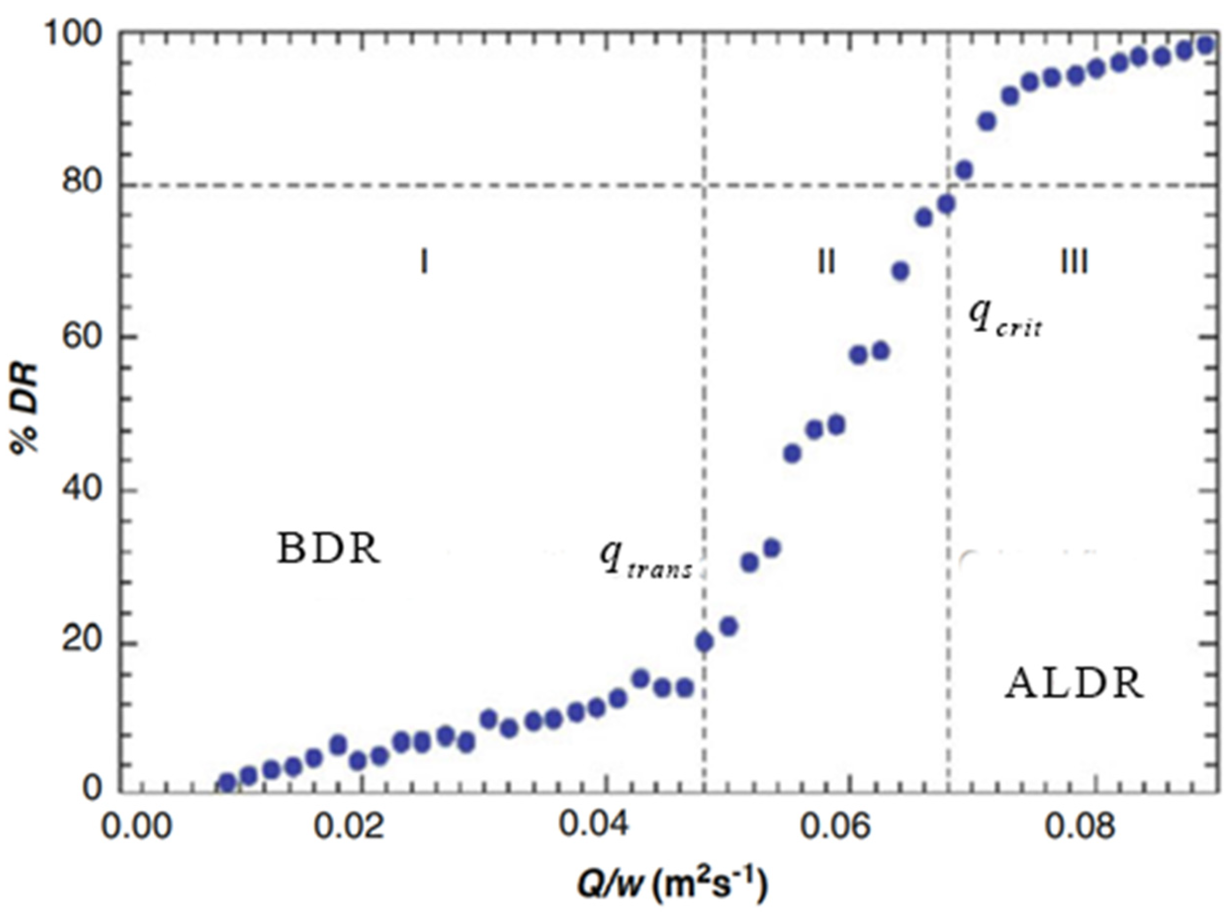 Fluids 07 00319 g002