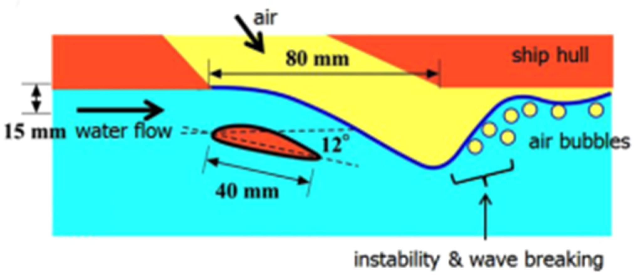 Fluids 07 00319 g005