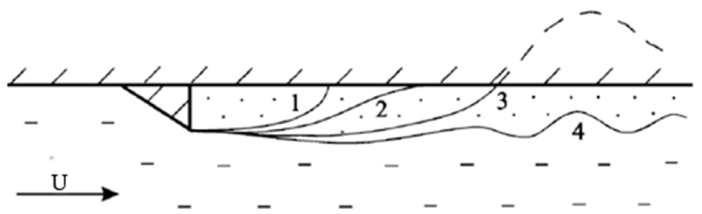 Fluids 07 00319 g012