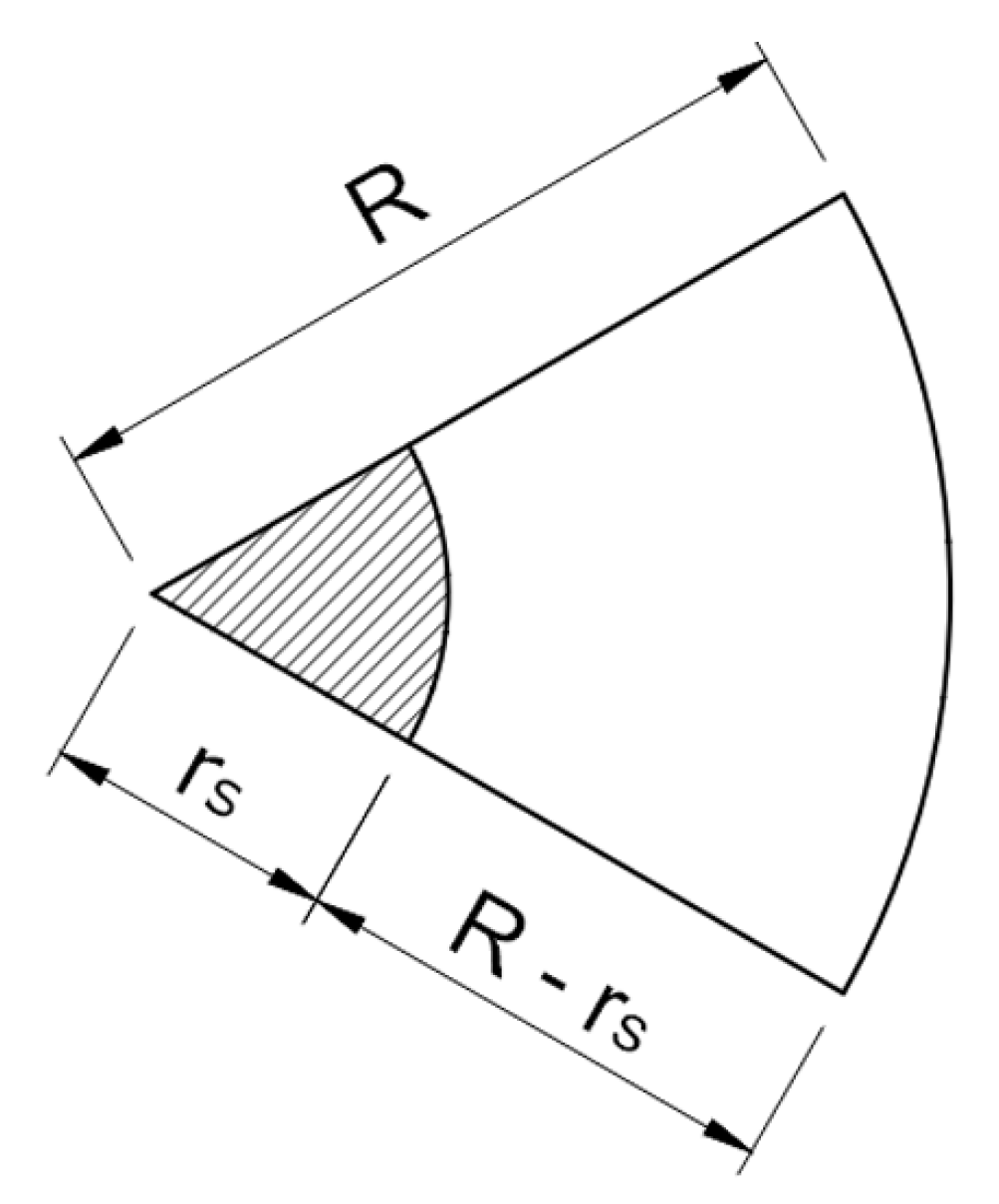 Fluids 07 00320 g001