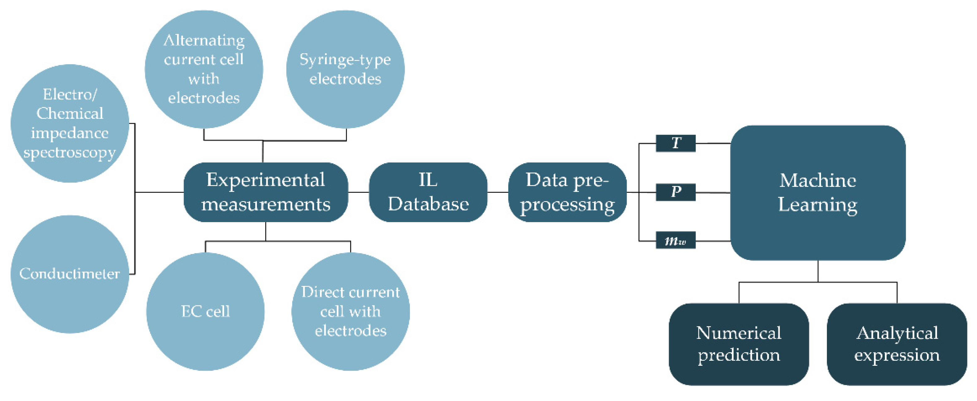 Fluids 07 00321 g001
