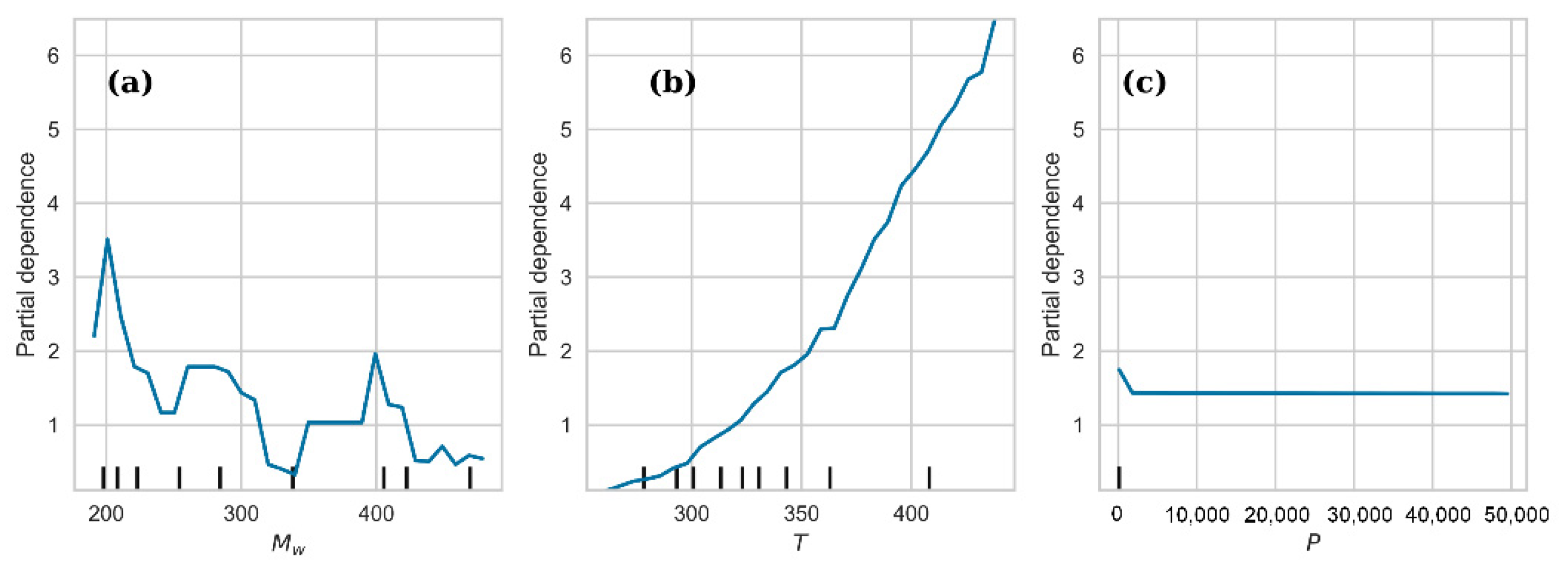 Fluids 07 00321 g005
