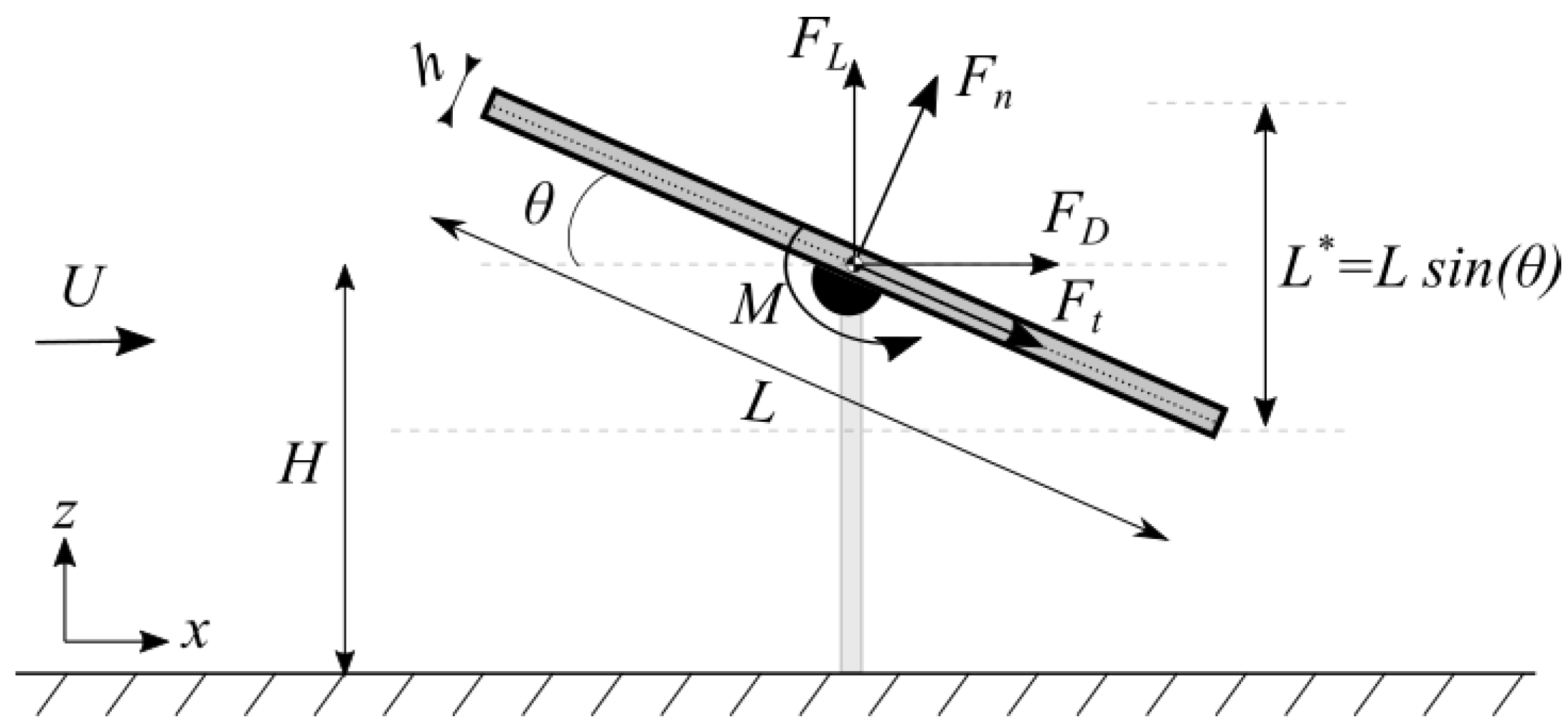 Fluids 07 00322 g002 Fluids 07 00322 g002