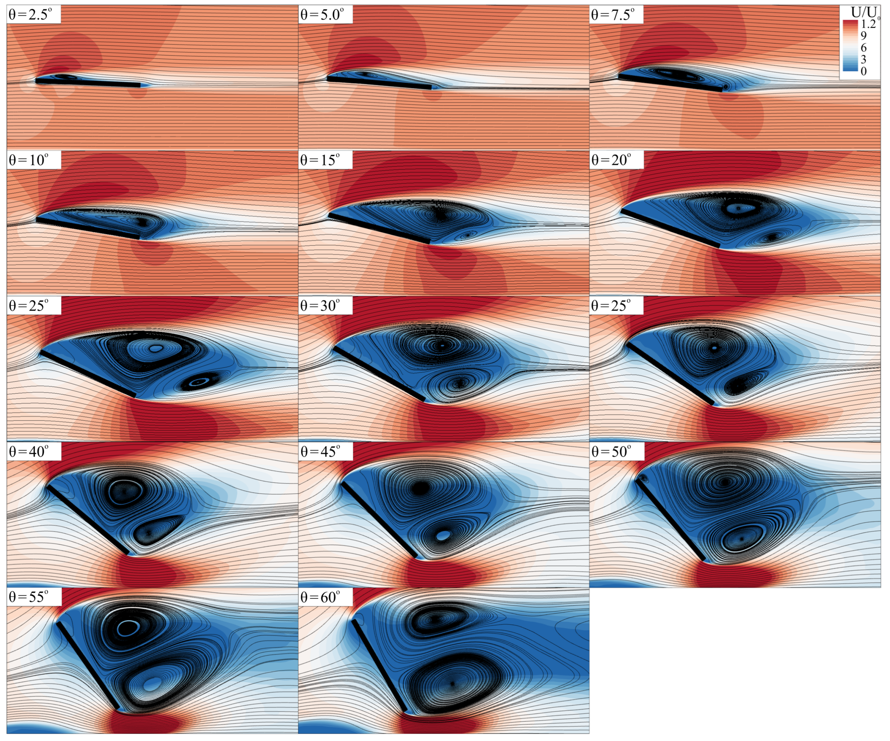 Fluids 07 00322 g004 Fluids 07 00322 g004
