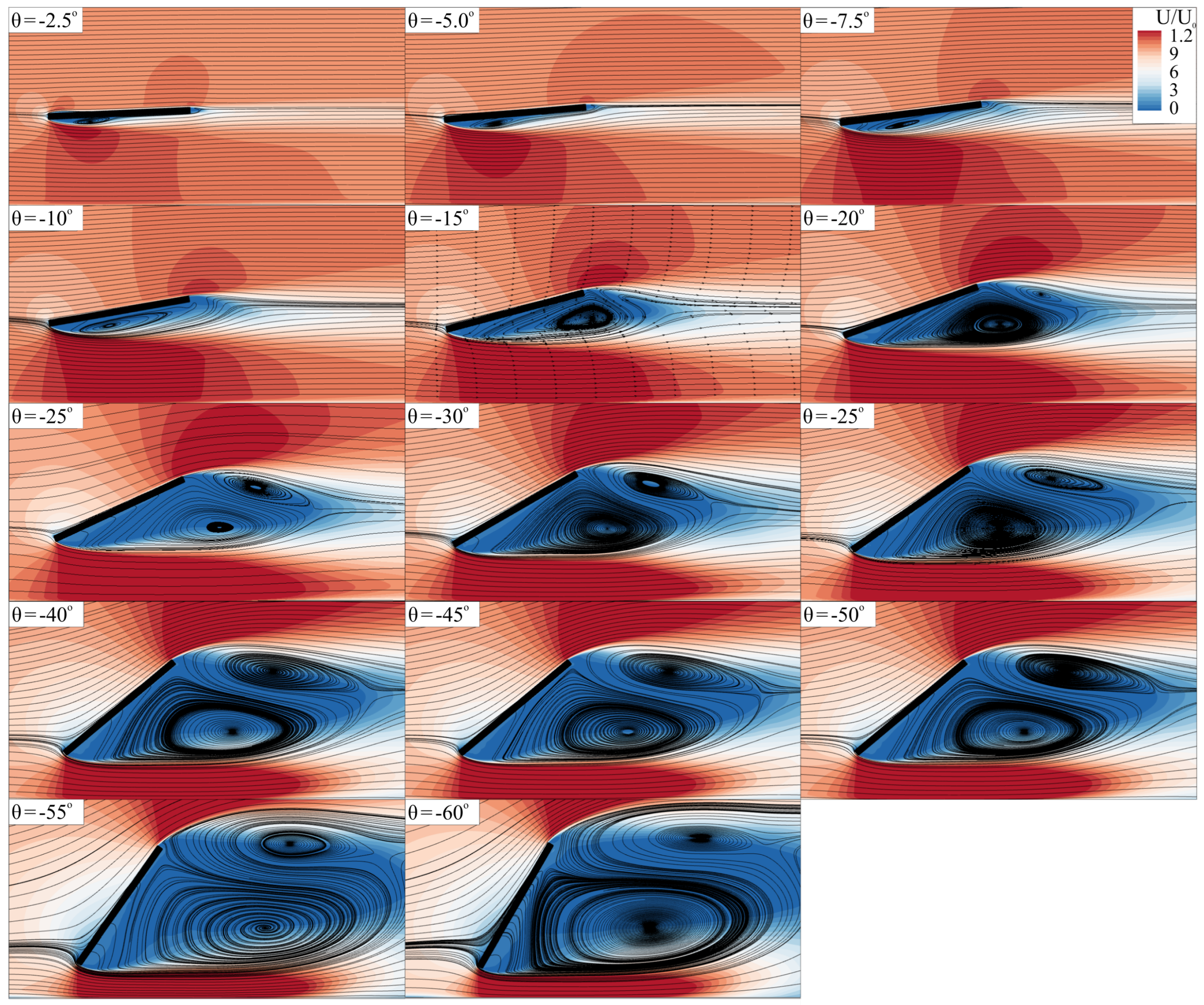 Fluids 07 00322 g005 Fluids 07 00322 g005