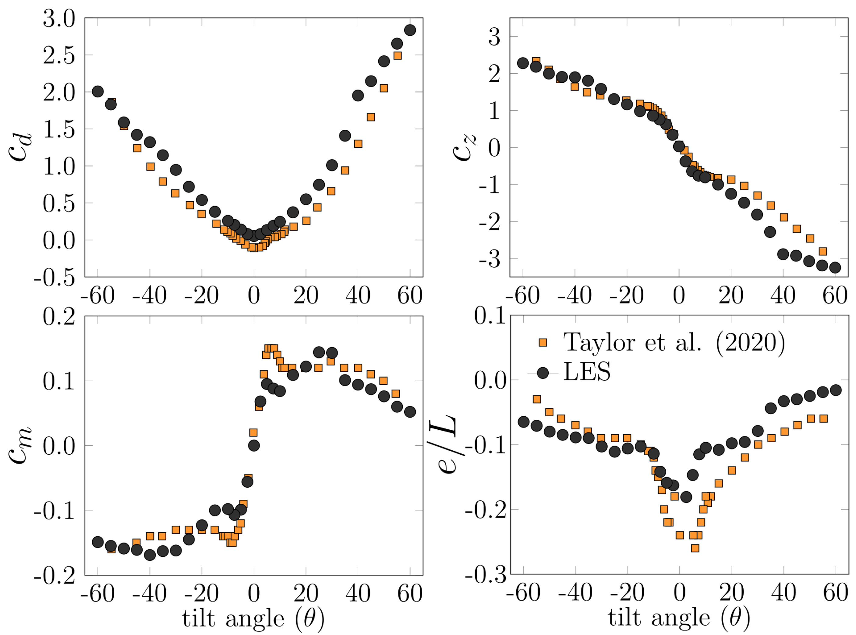 Fluids 07 00322 g008 Fluids 07 00322 g008
