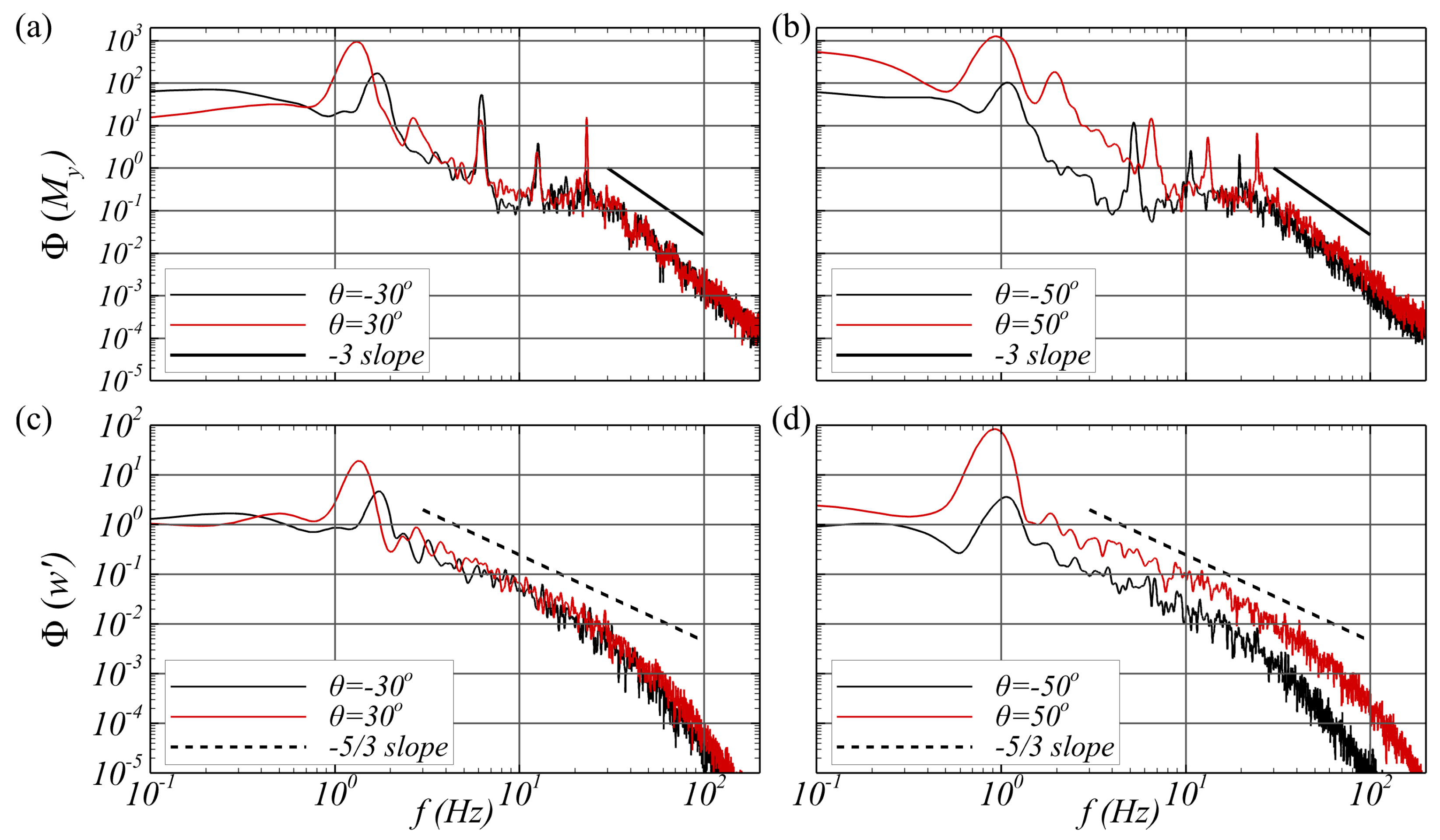 Fluids 07 00322 g009 Fluids 07 00322 g009