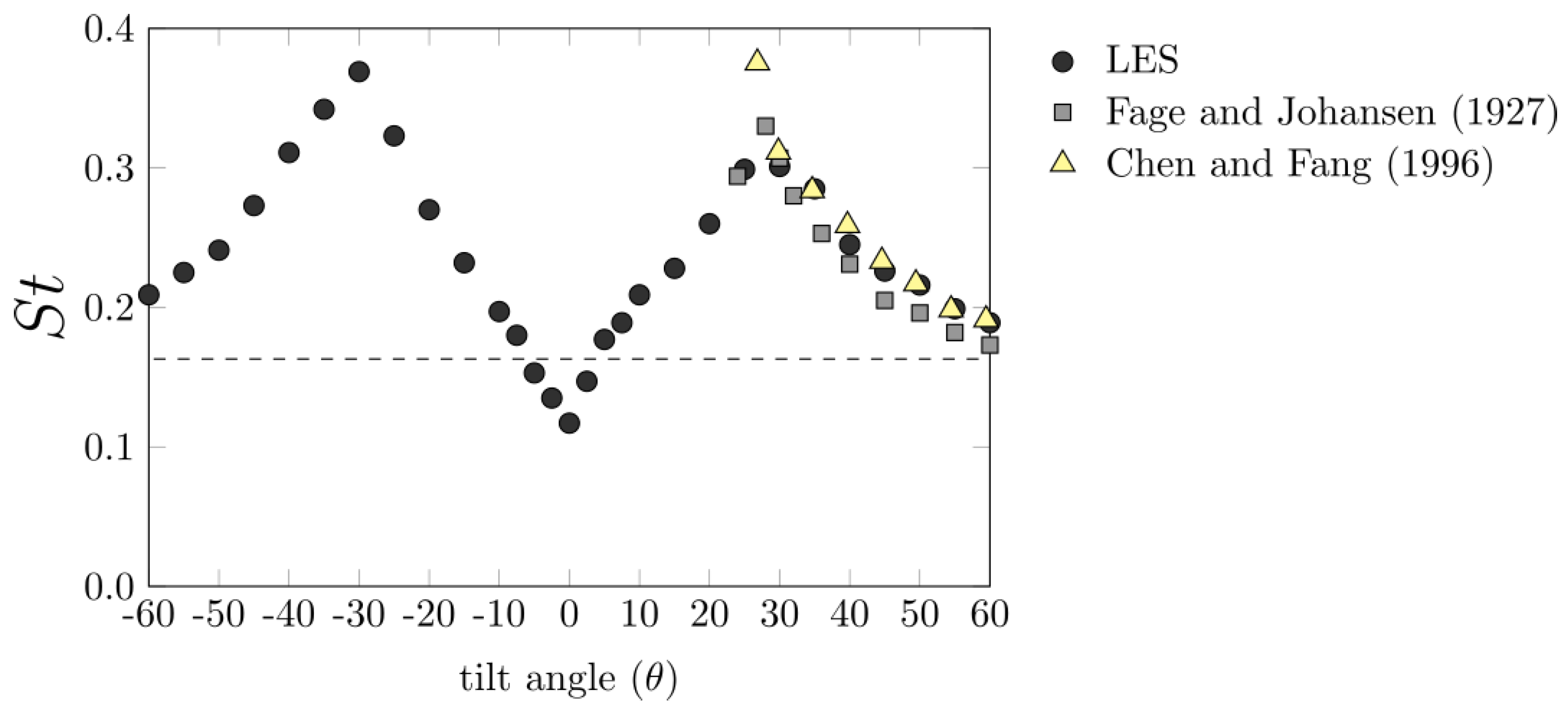 Fluids 07 00322 g010 Fluids 07 00322 g010