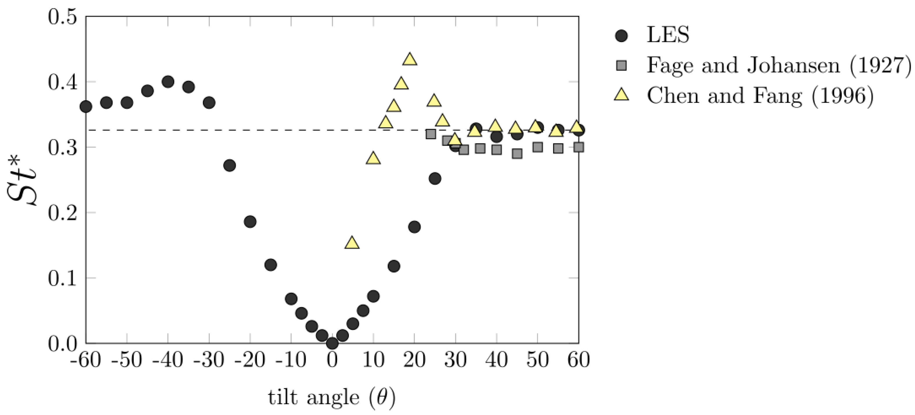 Fluids 07 00322 g011 Fluids 07 00322 g011