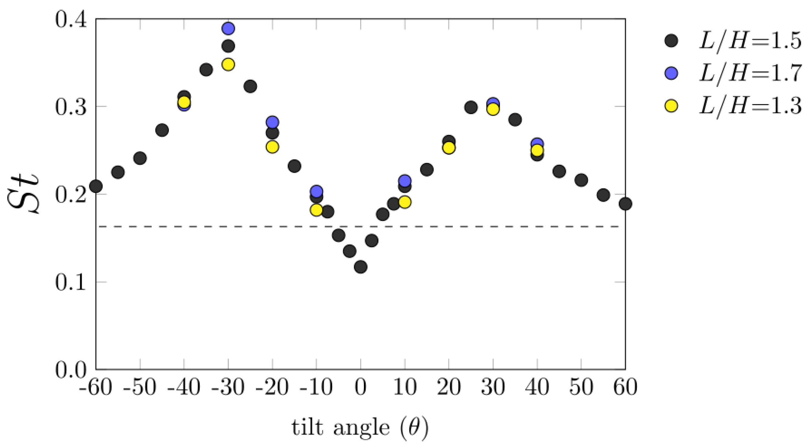 Fluids 07 00322 g012 Fluids 07 00322 g012