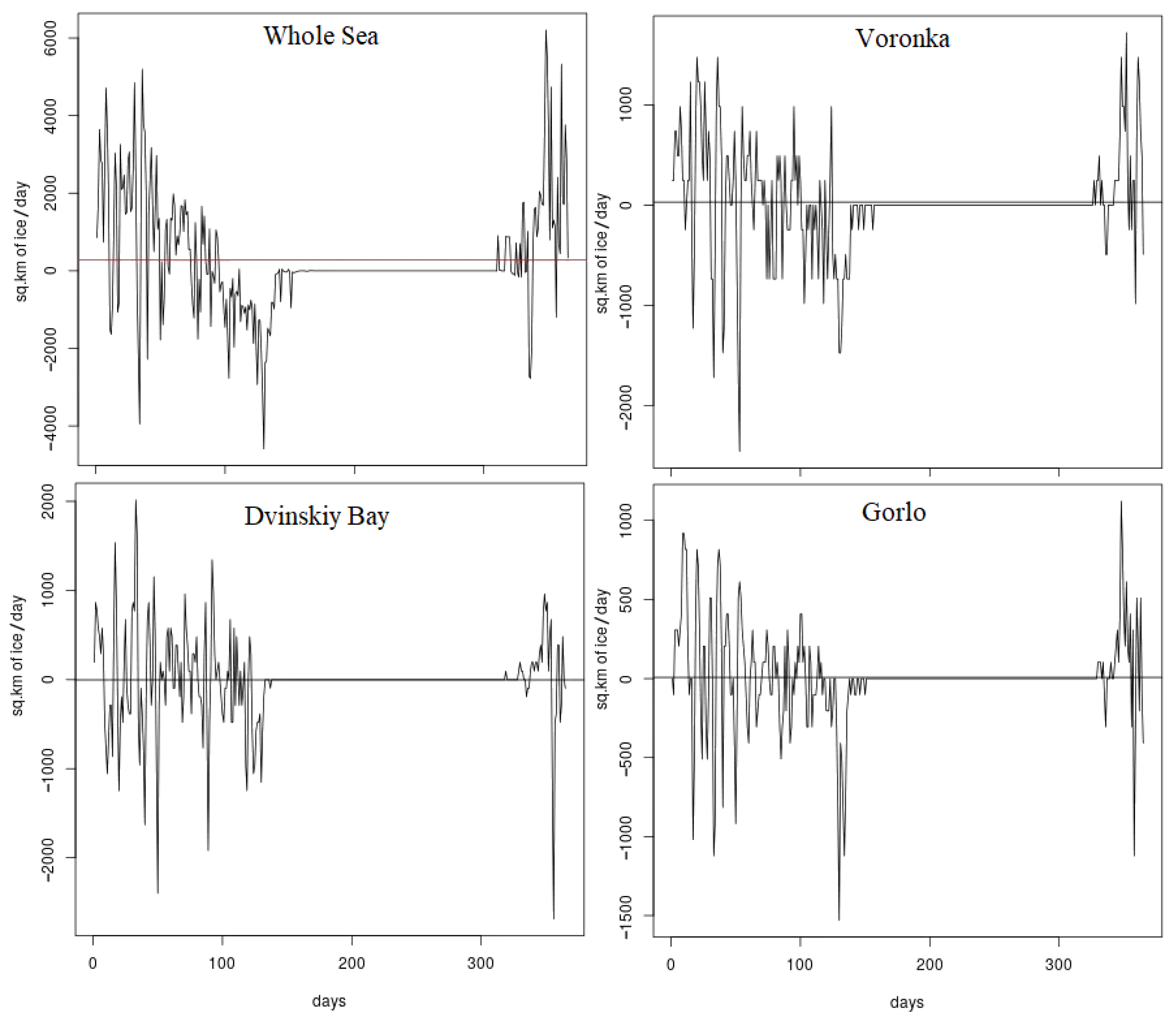 Fluids 07 00324 g003