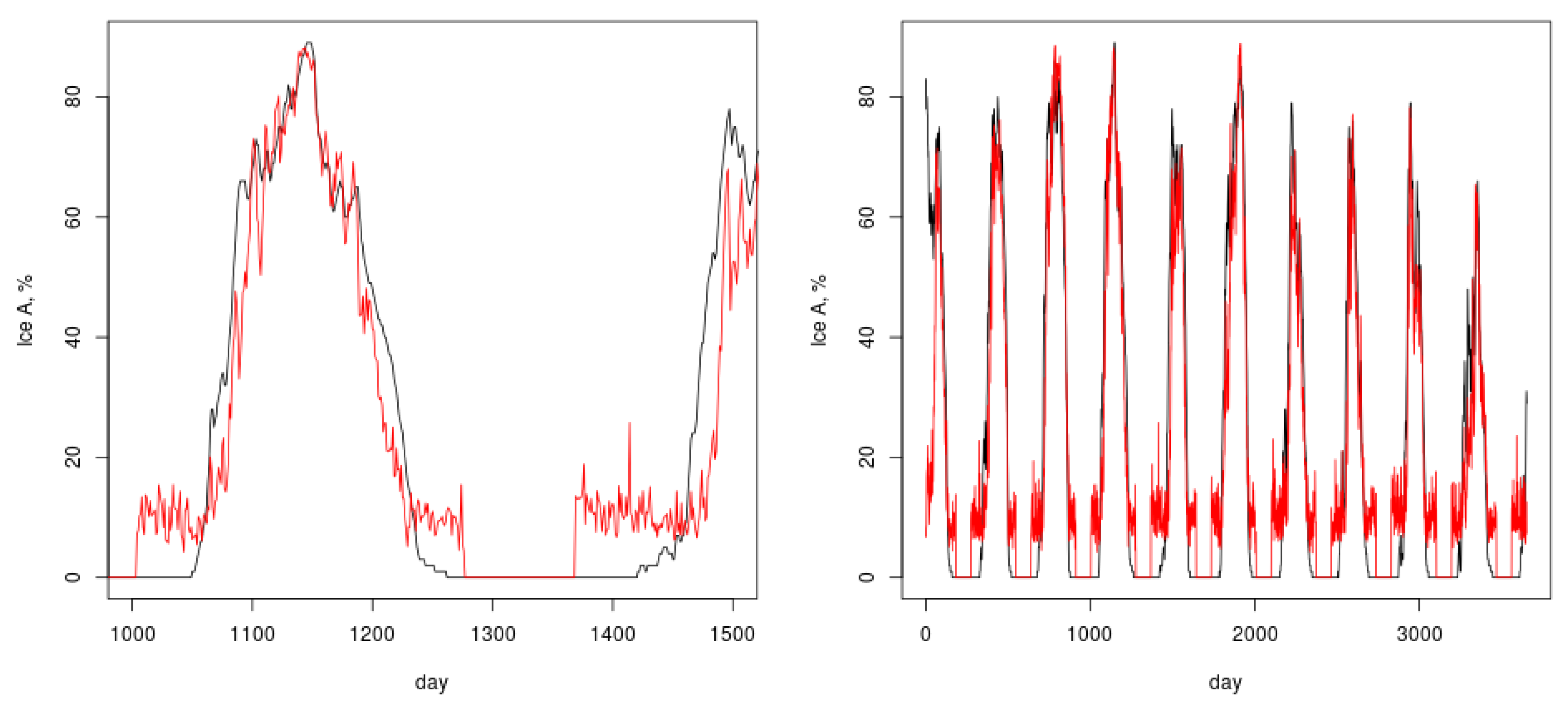 Fluids 07 00324 g004