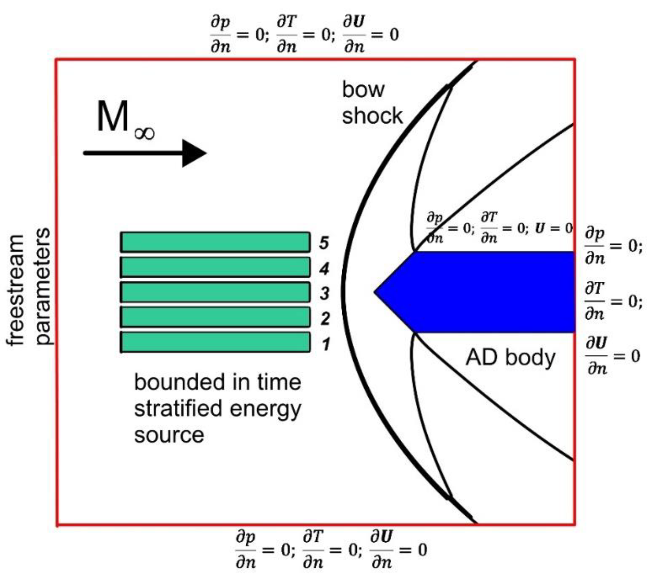 Fluids 07 00326 g001 Fluids 07 00326 g001
