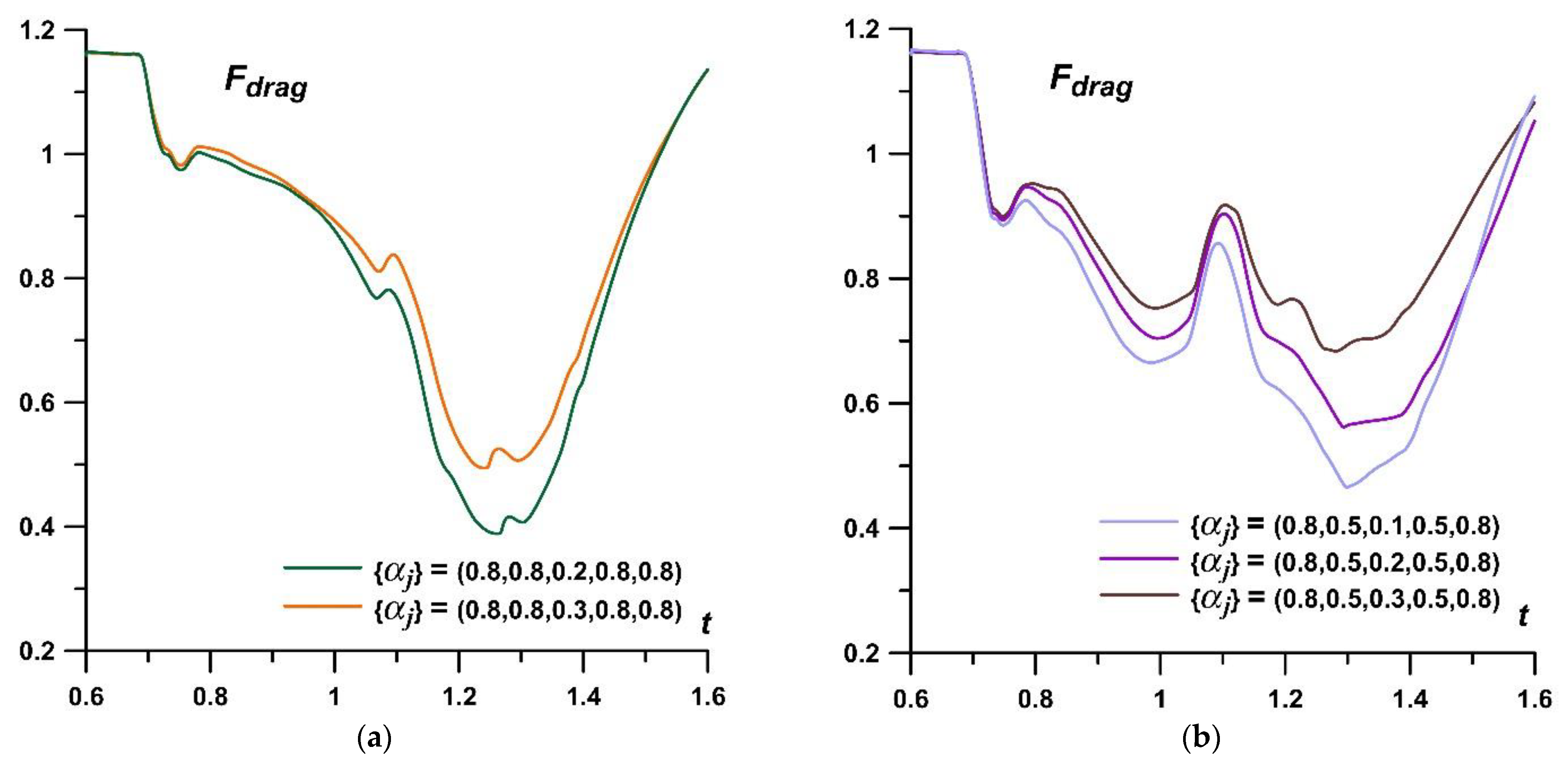 Fluids 07 00326 g009 Fluids 07 00326 g009