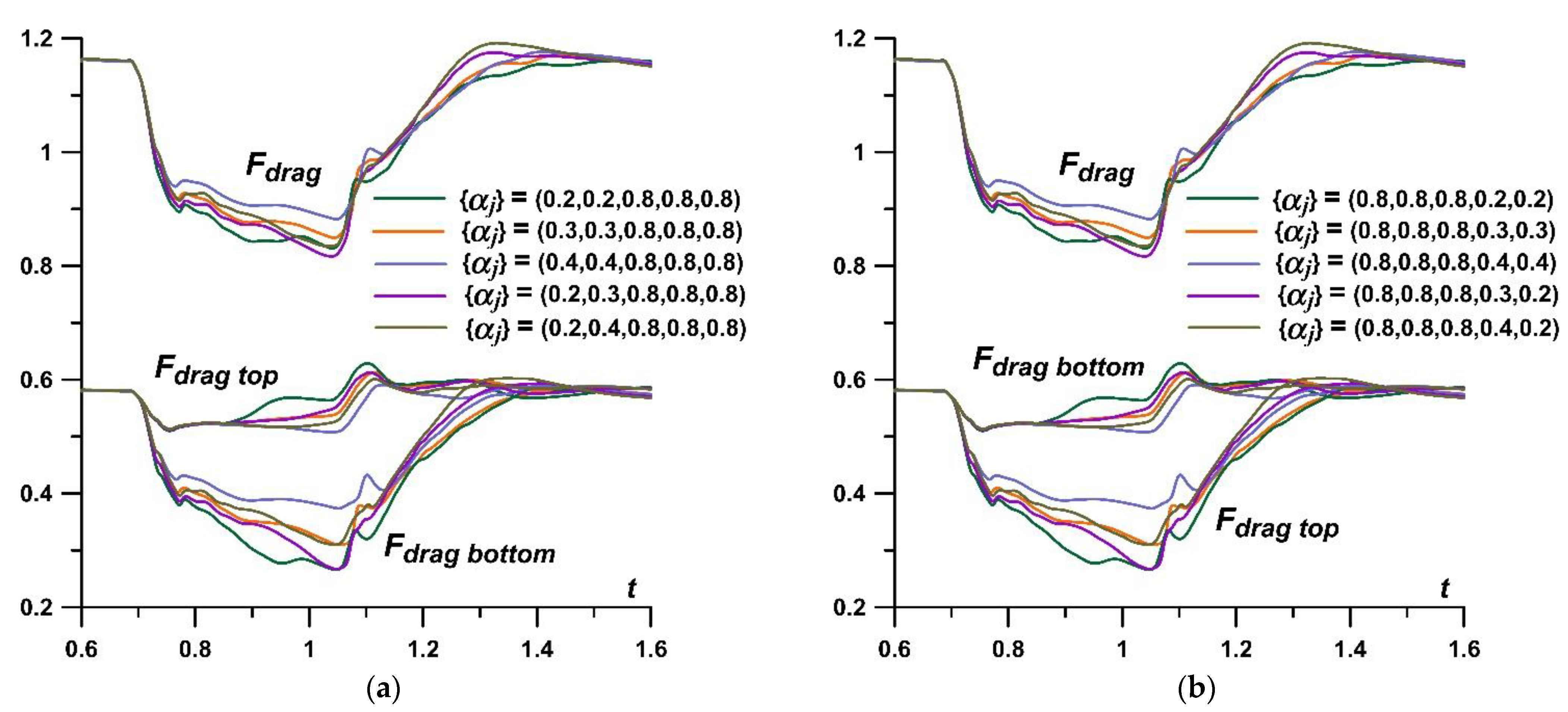 Fluids 07 00326 g012 Fluids 07 00326 g012