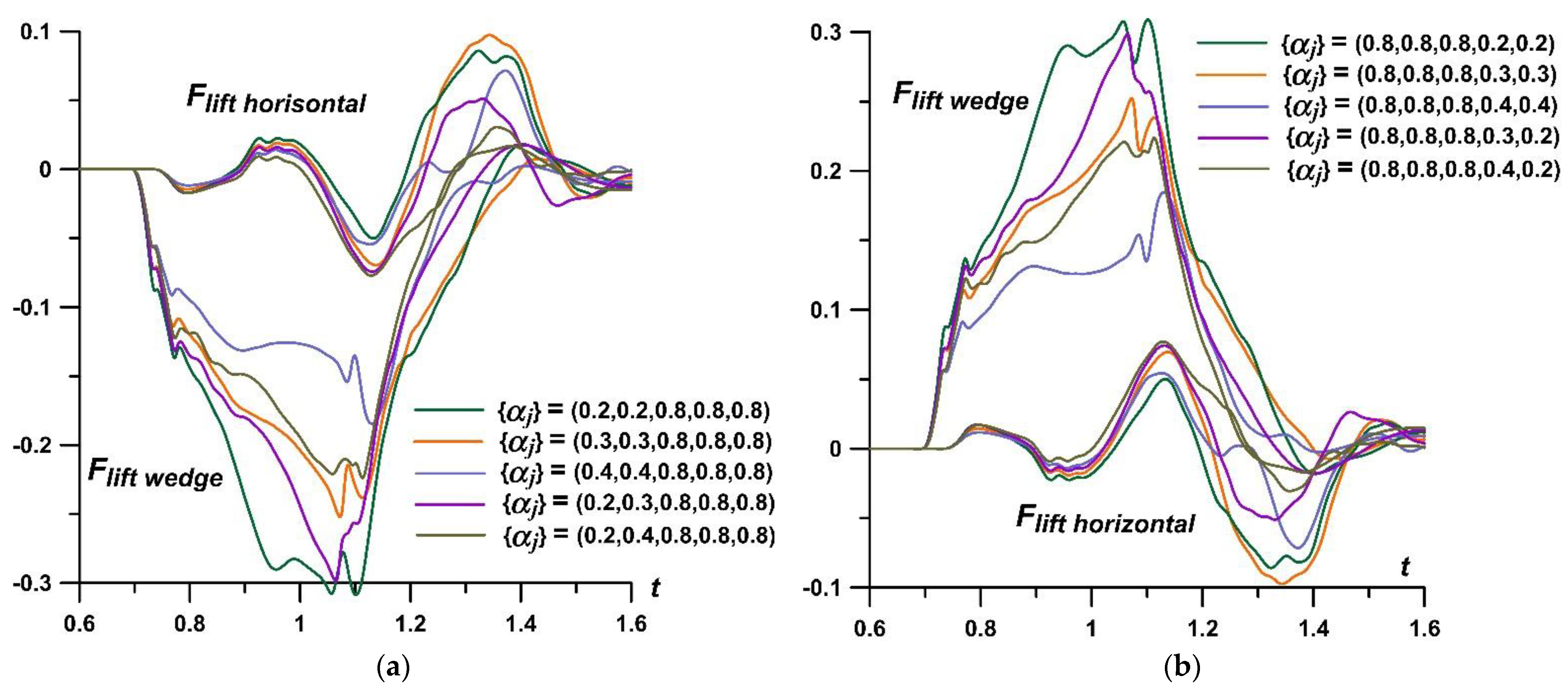 Fluids 07 00326 g013 Fluids 07 00326 g013
