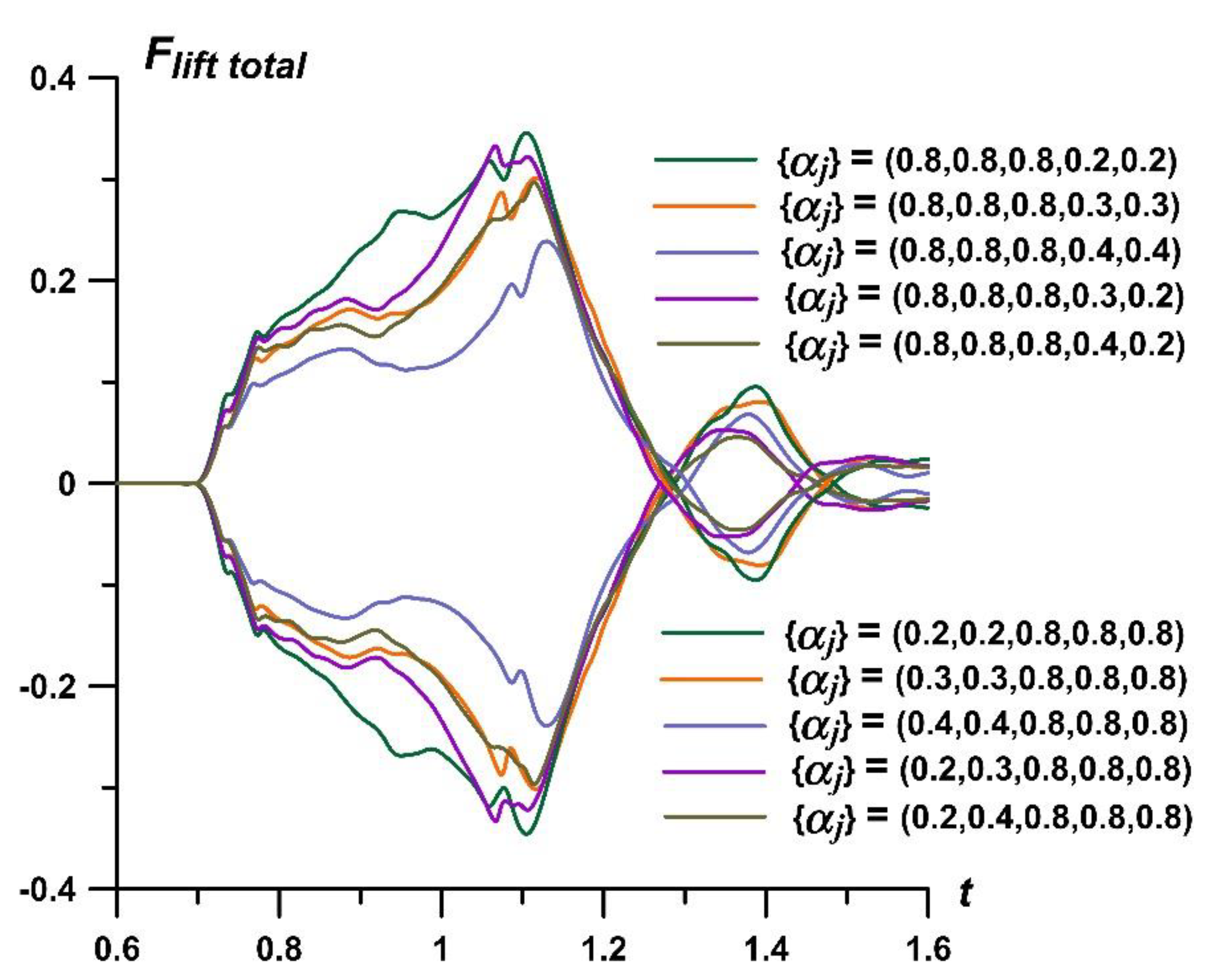 Fluids 07 00326 g014 Fluids 07 00326 g014