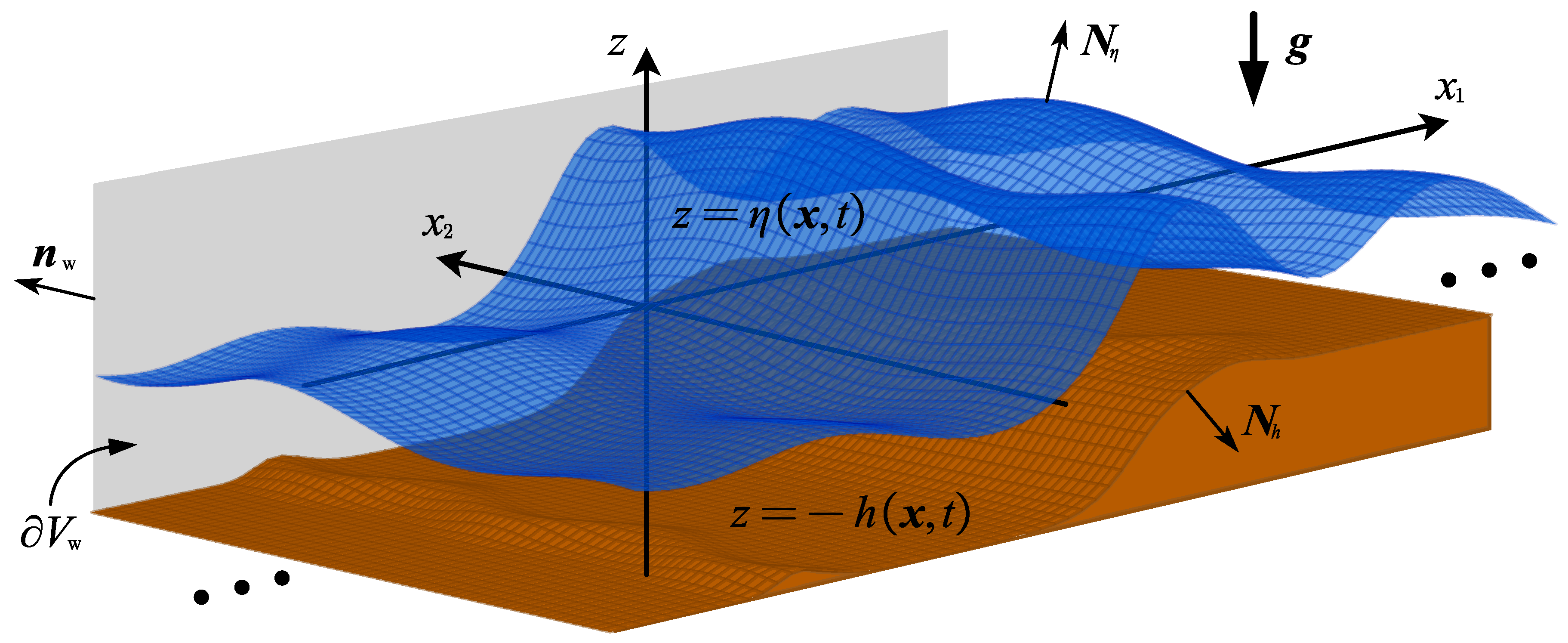 Fluids 07 00327 g001 Fluids 07 00327 g001