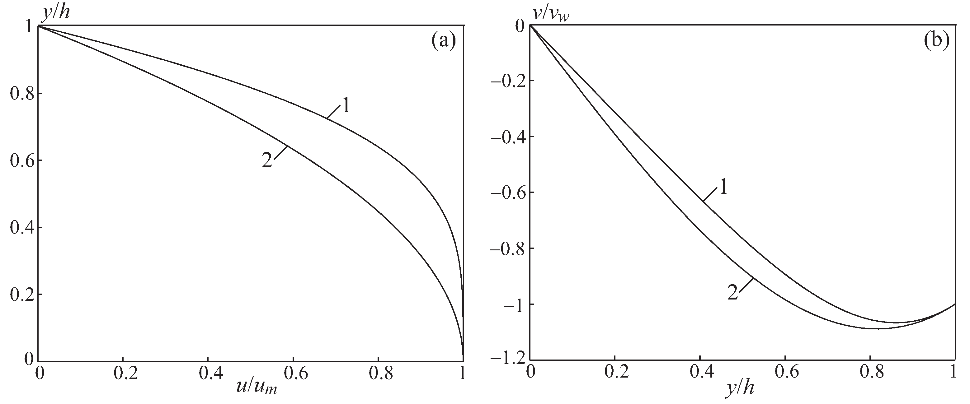 Fluids 07 00328 g003