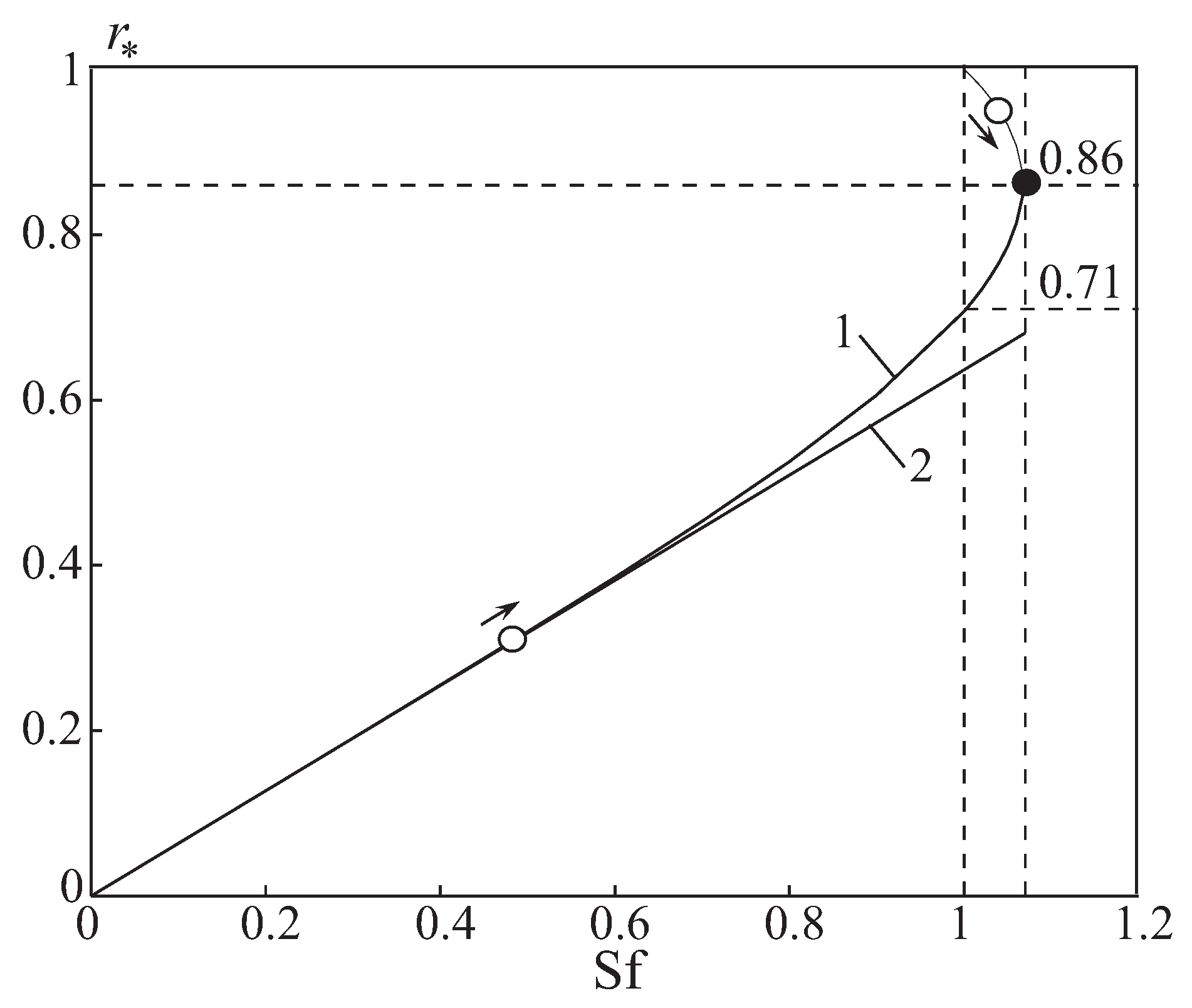 Fluids 07 00328 g006